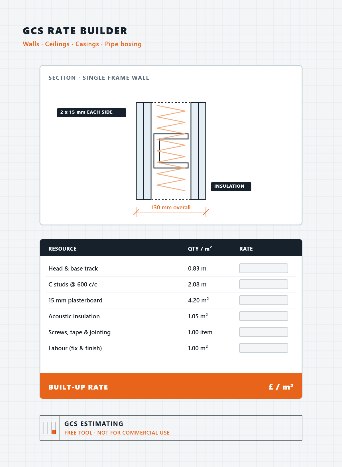 A construction rate builder webpage showing wall, ceiling, casings, and pipe boxing details with a diagram of a single frame wall and resource list for building materials like plasterboard, insulation, and studs.