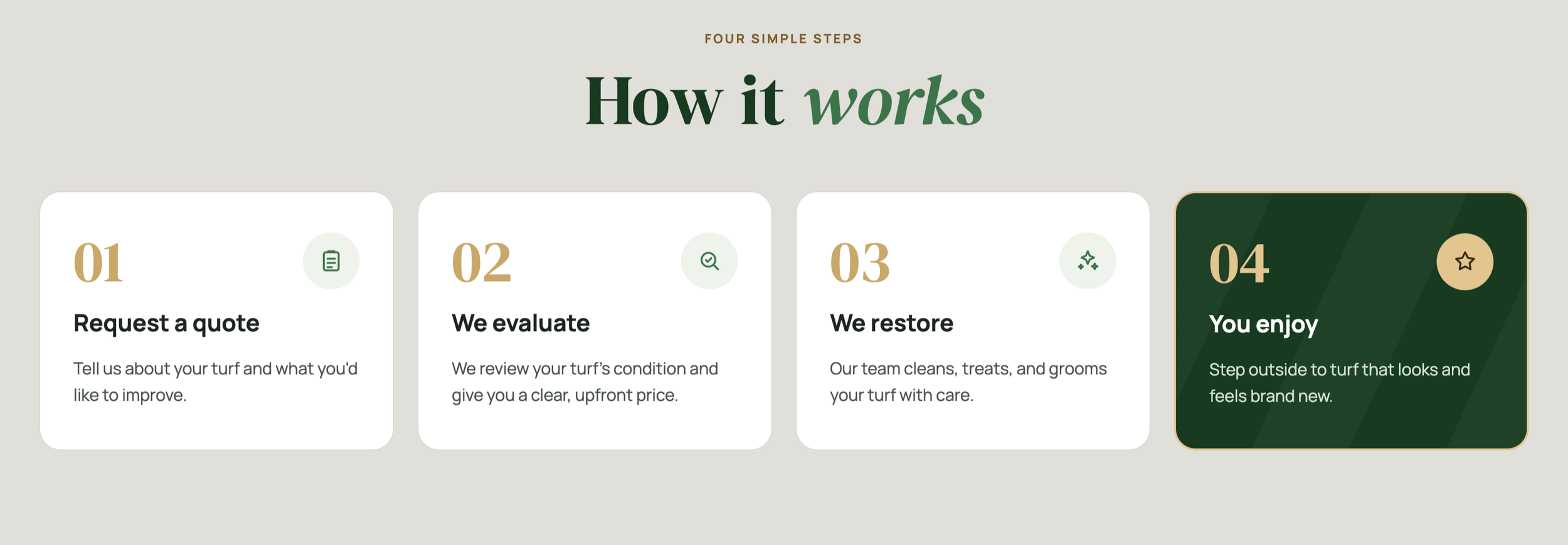 How it works: request a quote, turf evaluation, restoration, and enjoy your refreshed turf