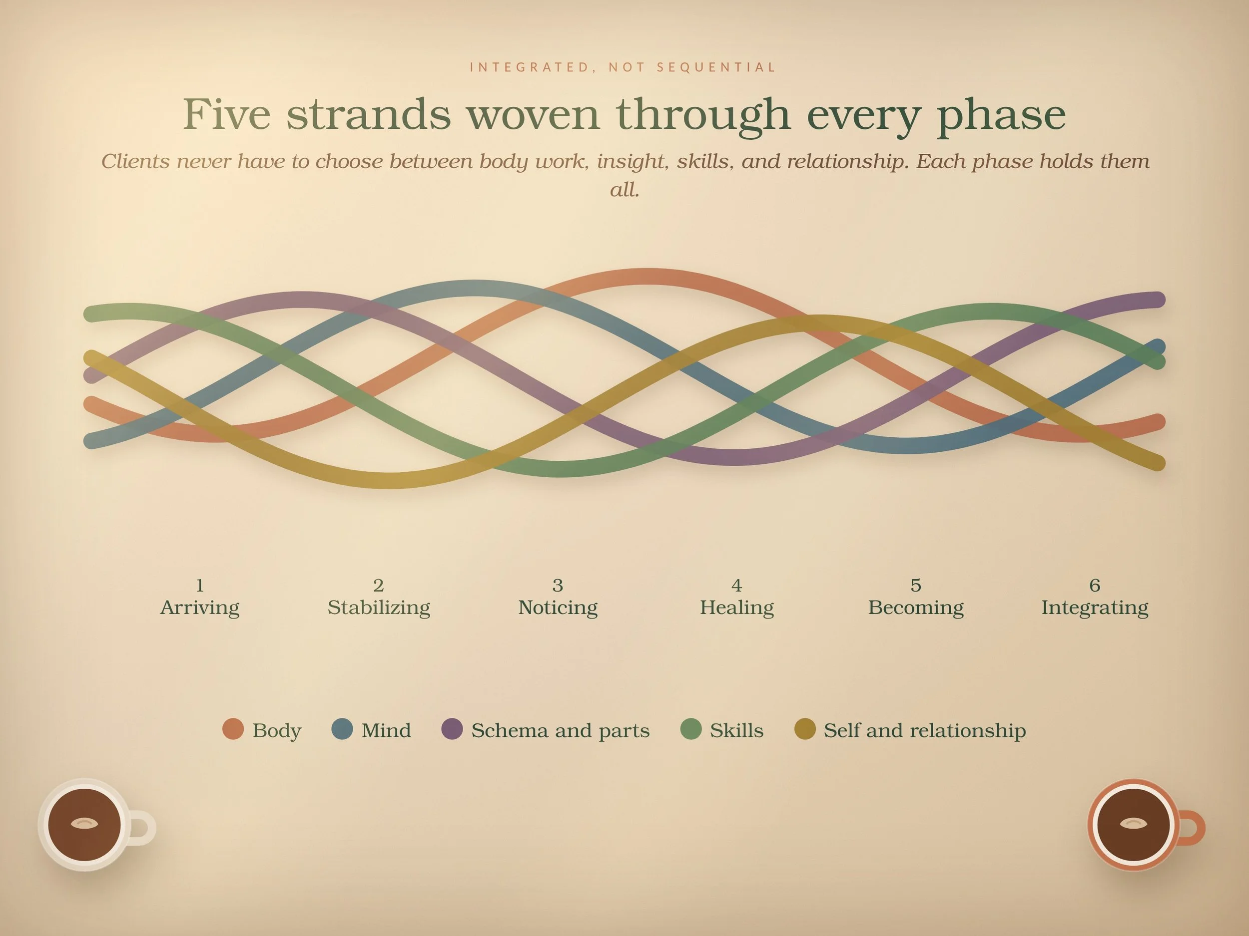 04_five_strands.jpg