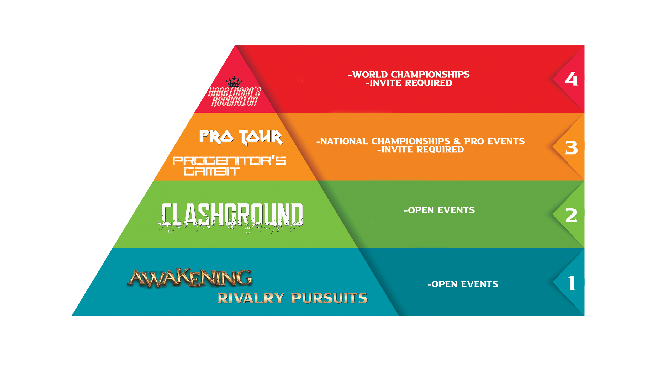 Organized Play Announcement!