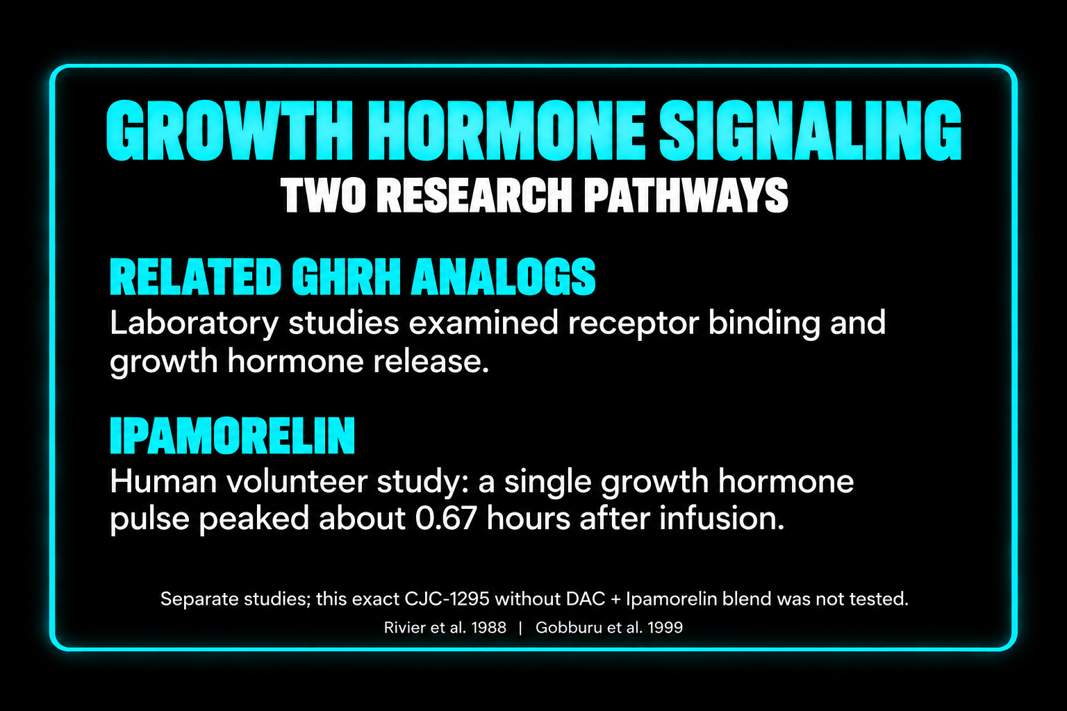 A neon sign displaying research information about growth hormone signaling, with a black background, with text about research pathways, related GHRH analogs, and Ipamorelin, including additional study details at the bottom.