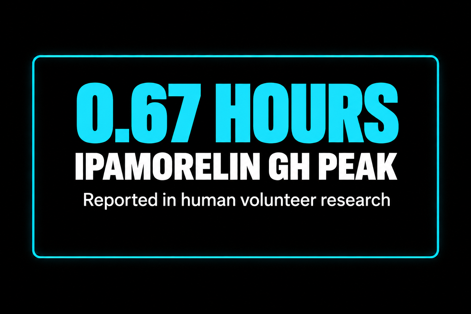 Neon sign displaying 0.67 hours for Pmorelin GH peak, reported in human volunteer research.