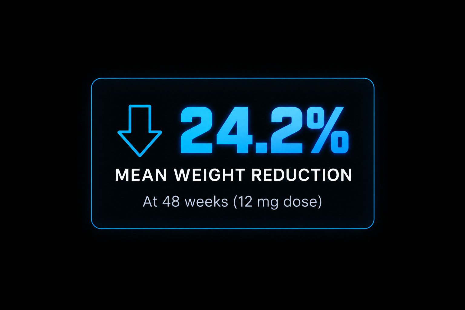 Digital display showing a 24.2% mean weight reduction at 48 weeks with a 12 mg dose, indicated by a downward arrow.