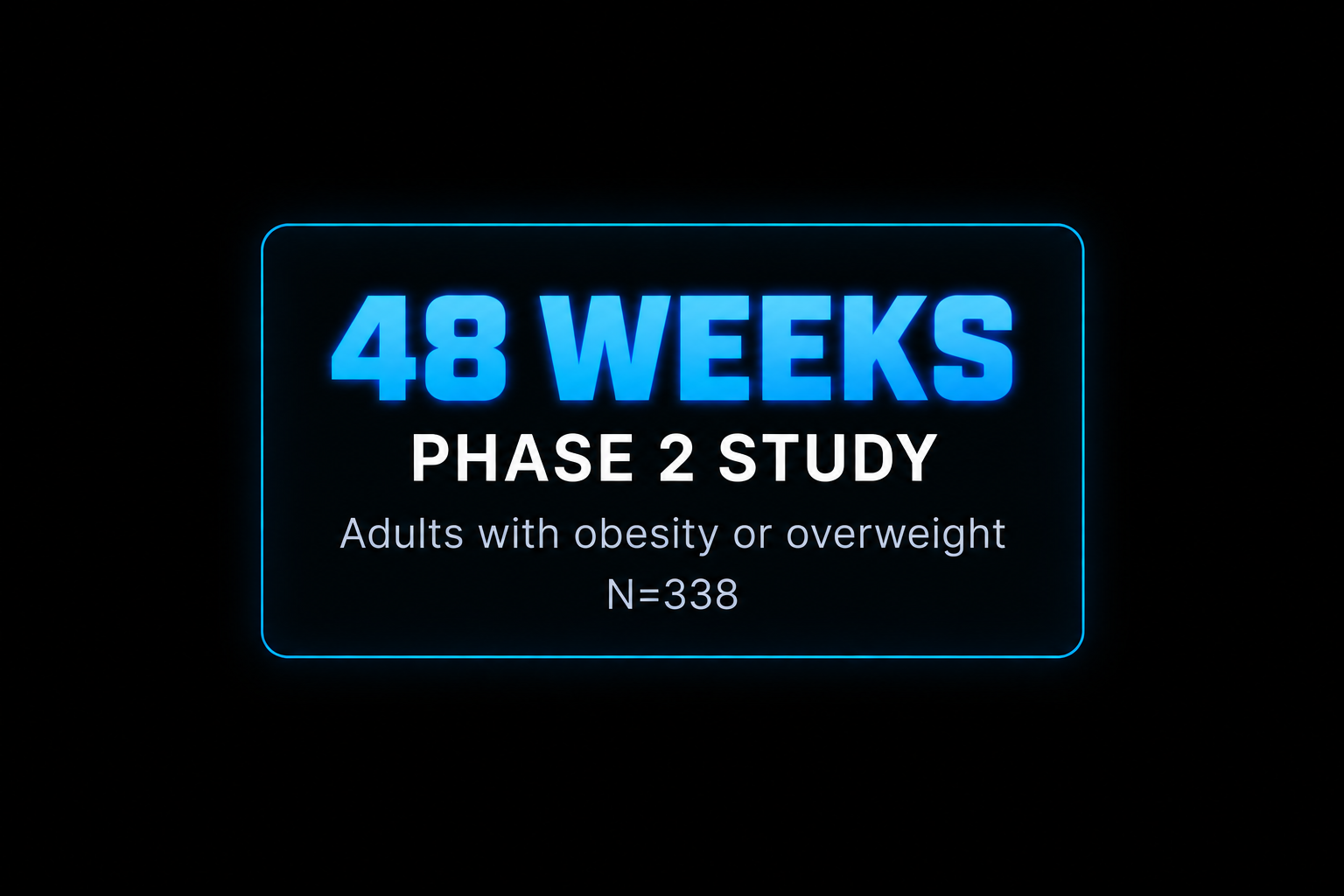 Neon sign displaying '48 WEEKS' in blue, 'PHASE 2 STUDY' in white, and further details about a study involving adults with obesity or overweight, with a sample size of 338.