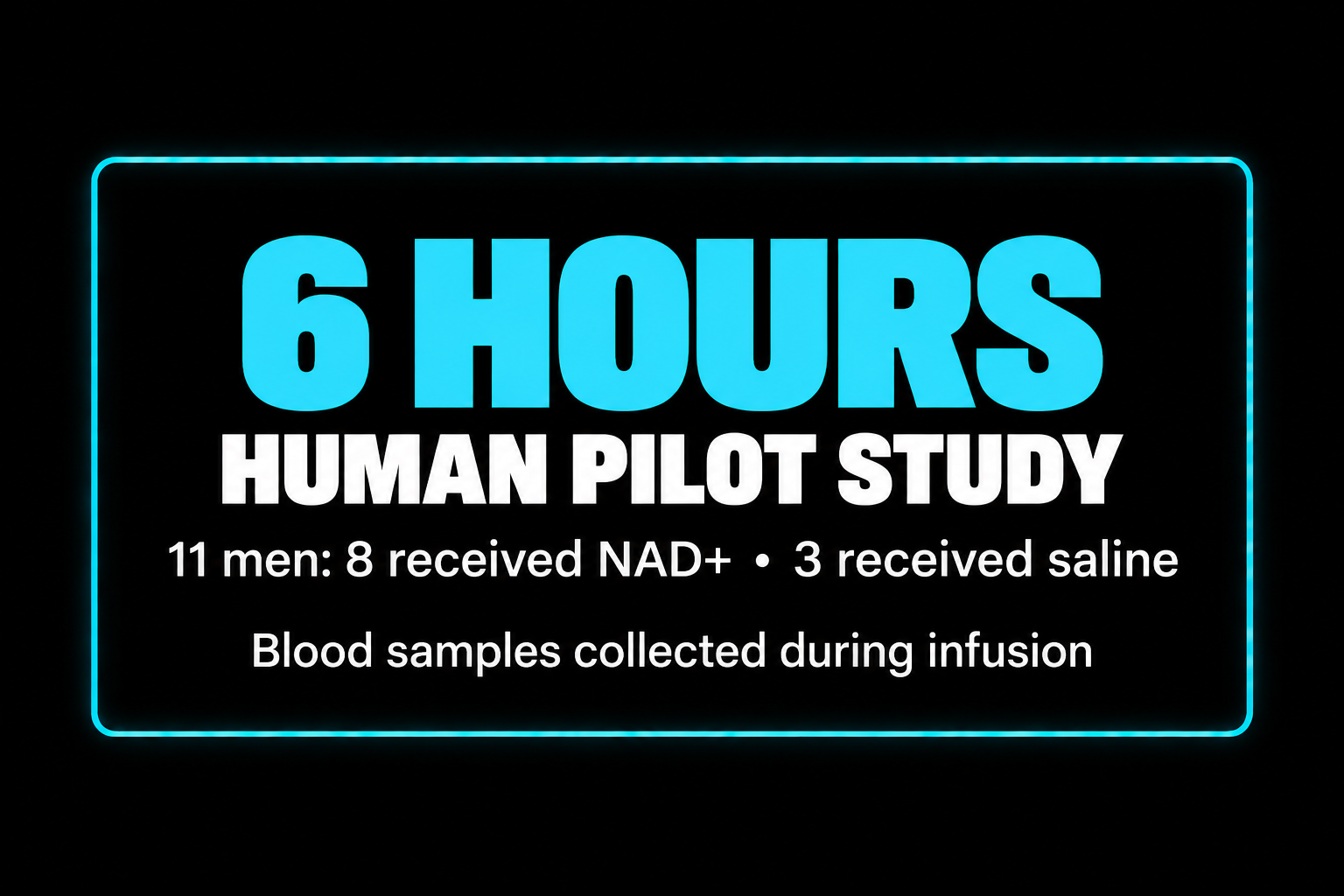 Neon sign displaying details of a 6-hour human pilot study, indicating 11 men participated, 8 received NAD+ and 3 received saline, with blood samples collected during infusion.
