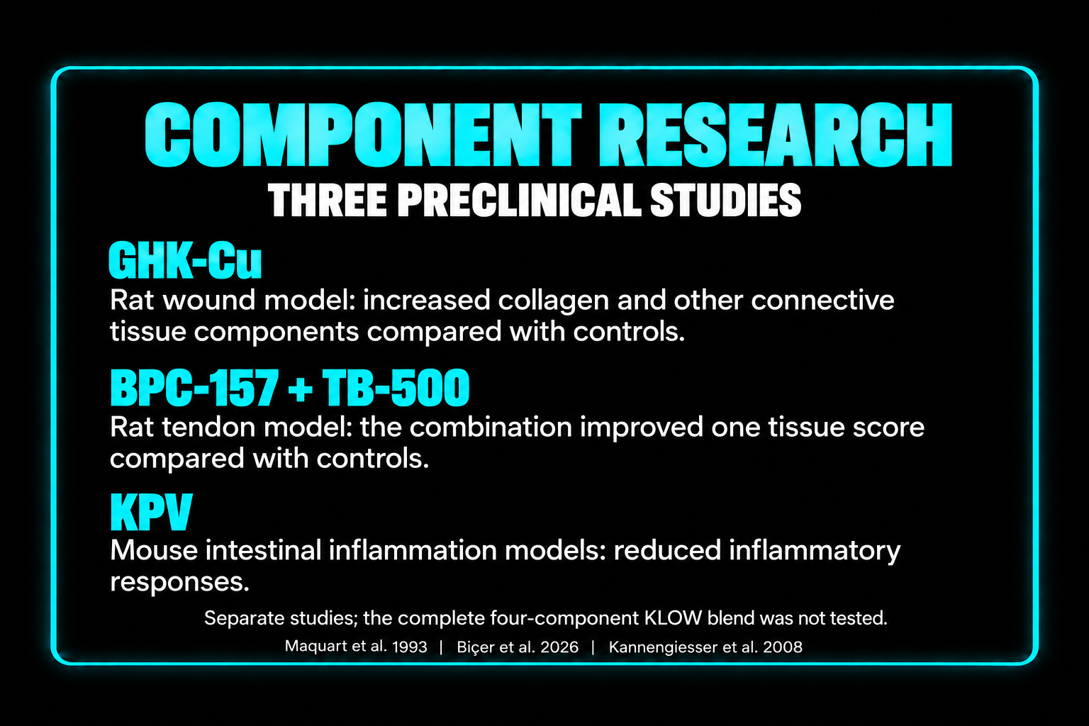 A digital presentation slide showing three preclinical studies on component research, including rat wound, rat tendon, and mouse intestinal inflammation models, with references to scientific articles.