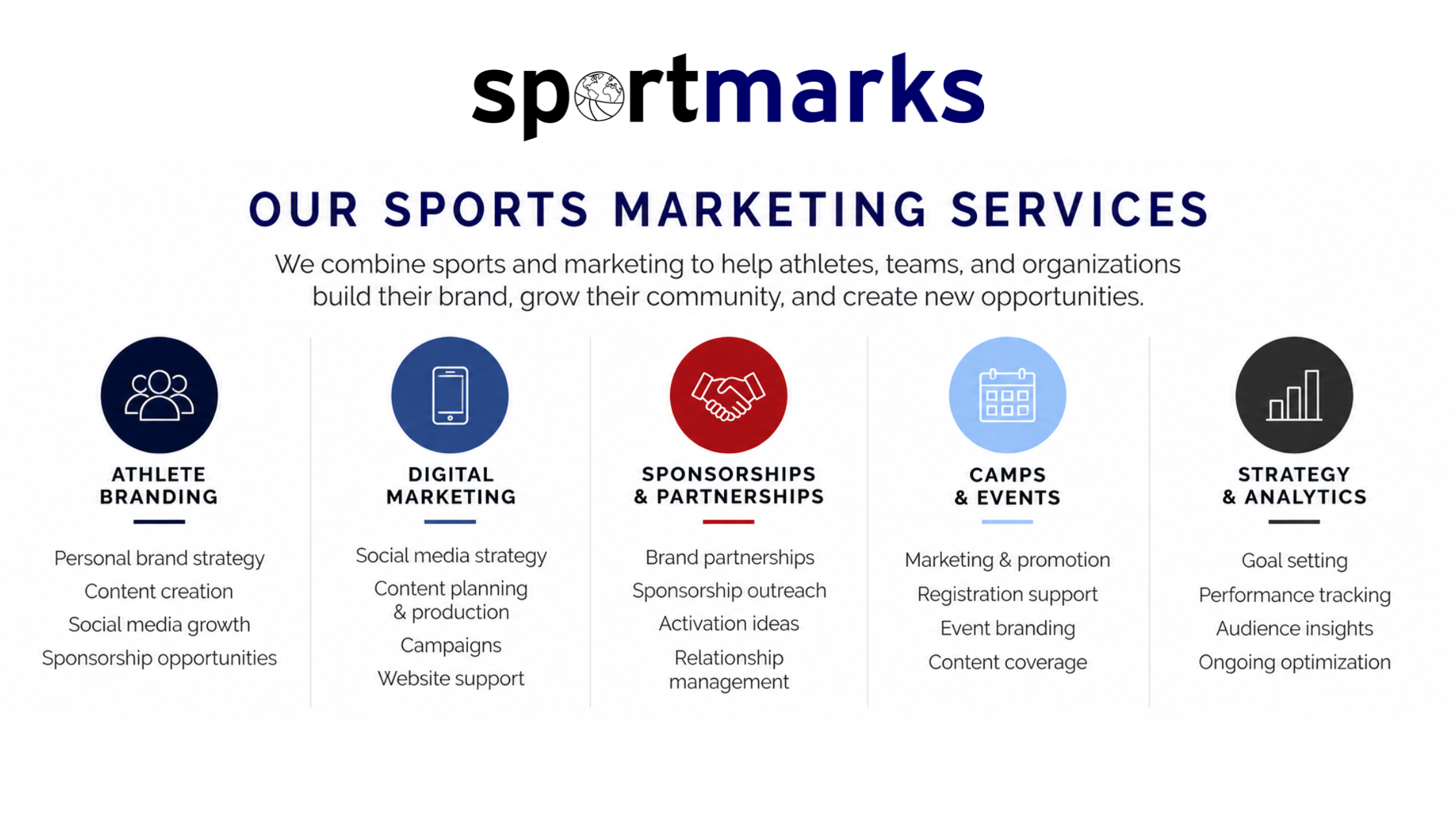 Sports marketing services by SPORTMARKS, including athlete branding, digital marketing, partnerships, camps, and events.