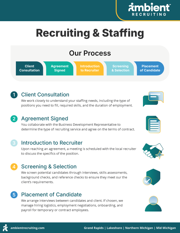 AR_0326_B2B-Recruiting-Process_One-Pager.png