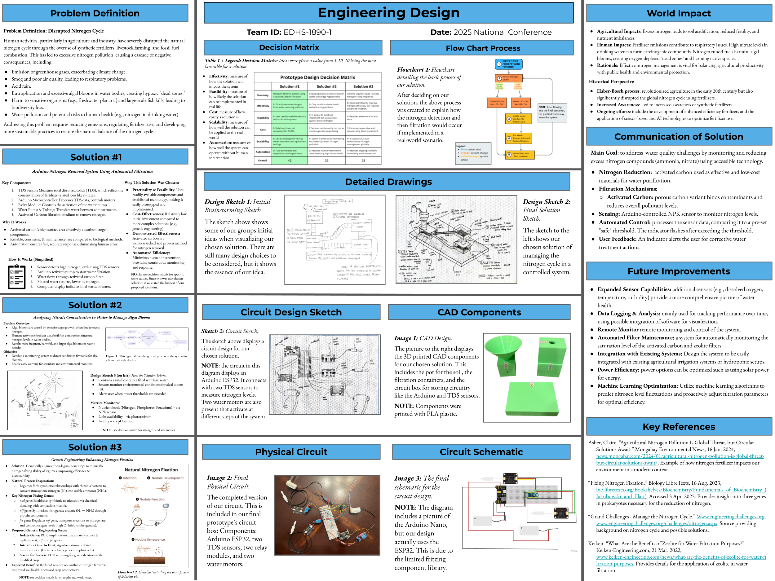 Engineering Design Poster.png