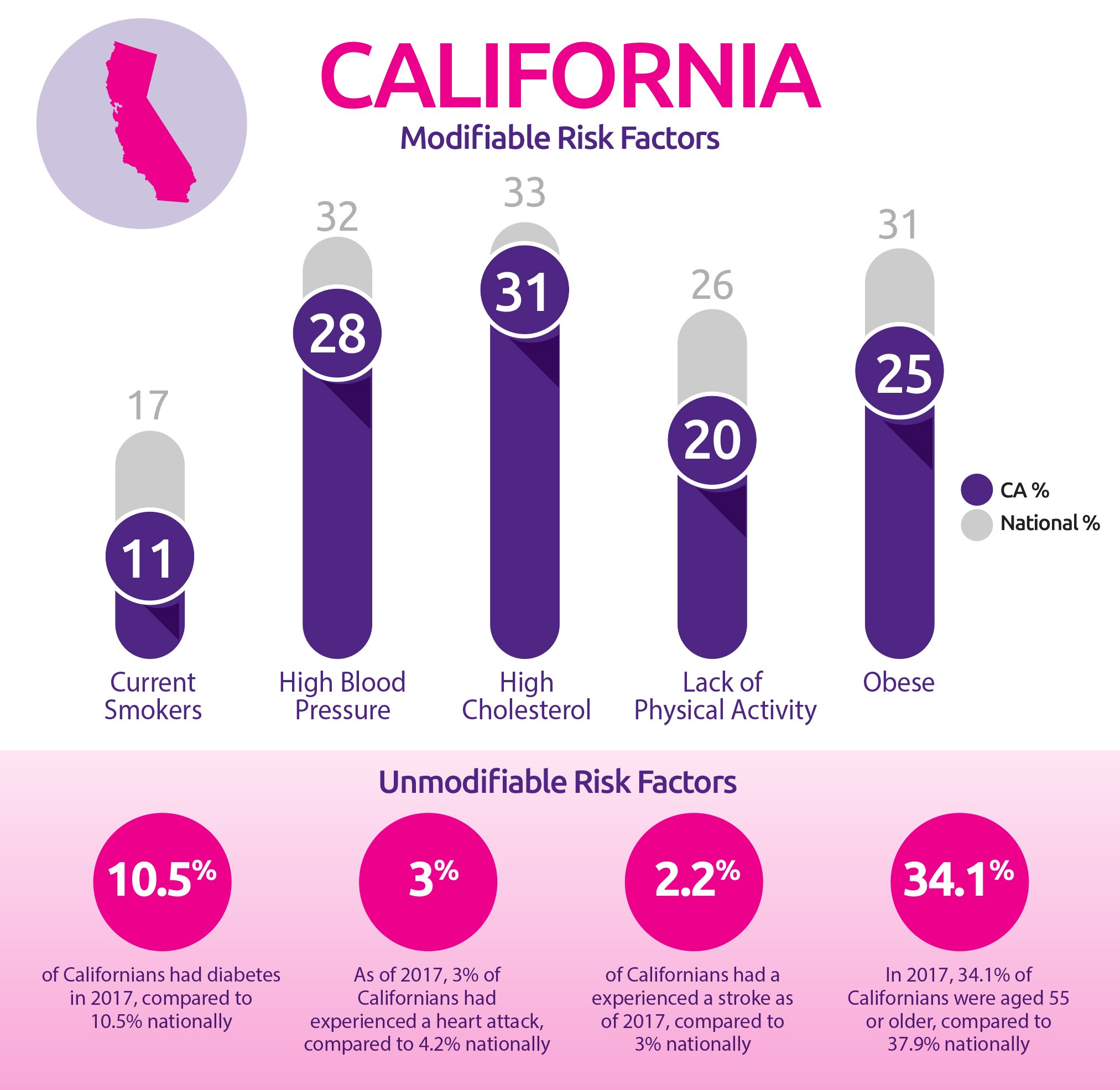 Johnson & Johnson Xarelto Infographic