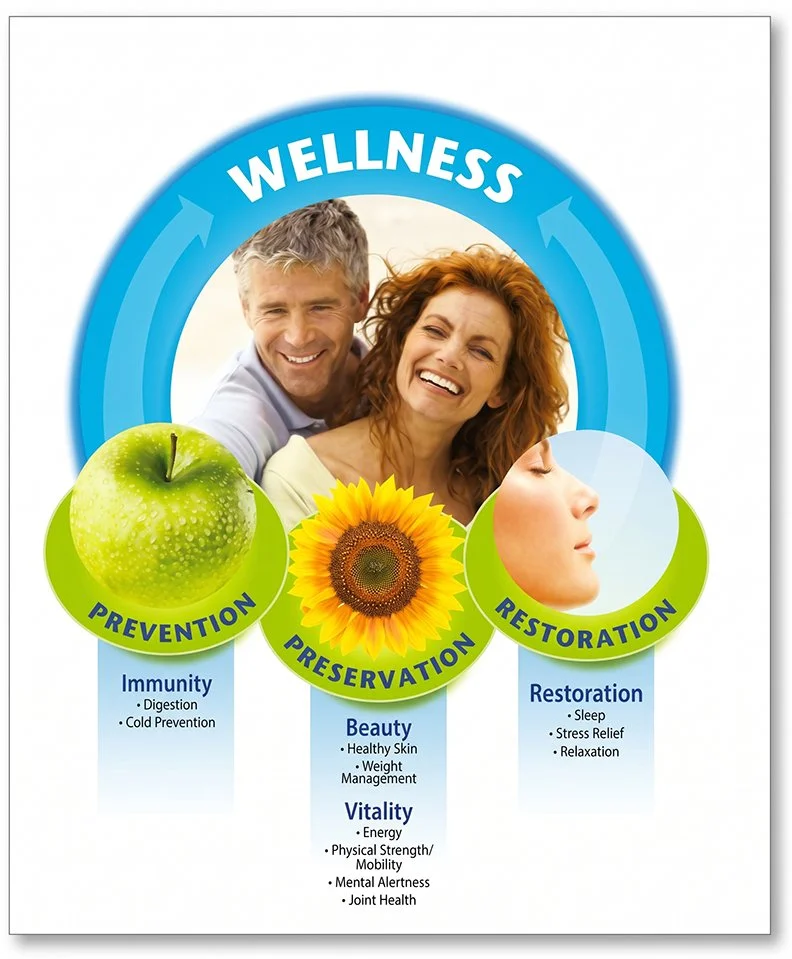 Wellness theme board for packaging project