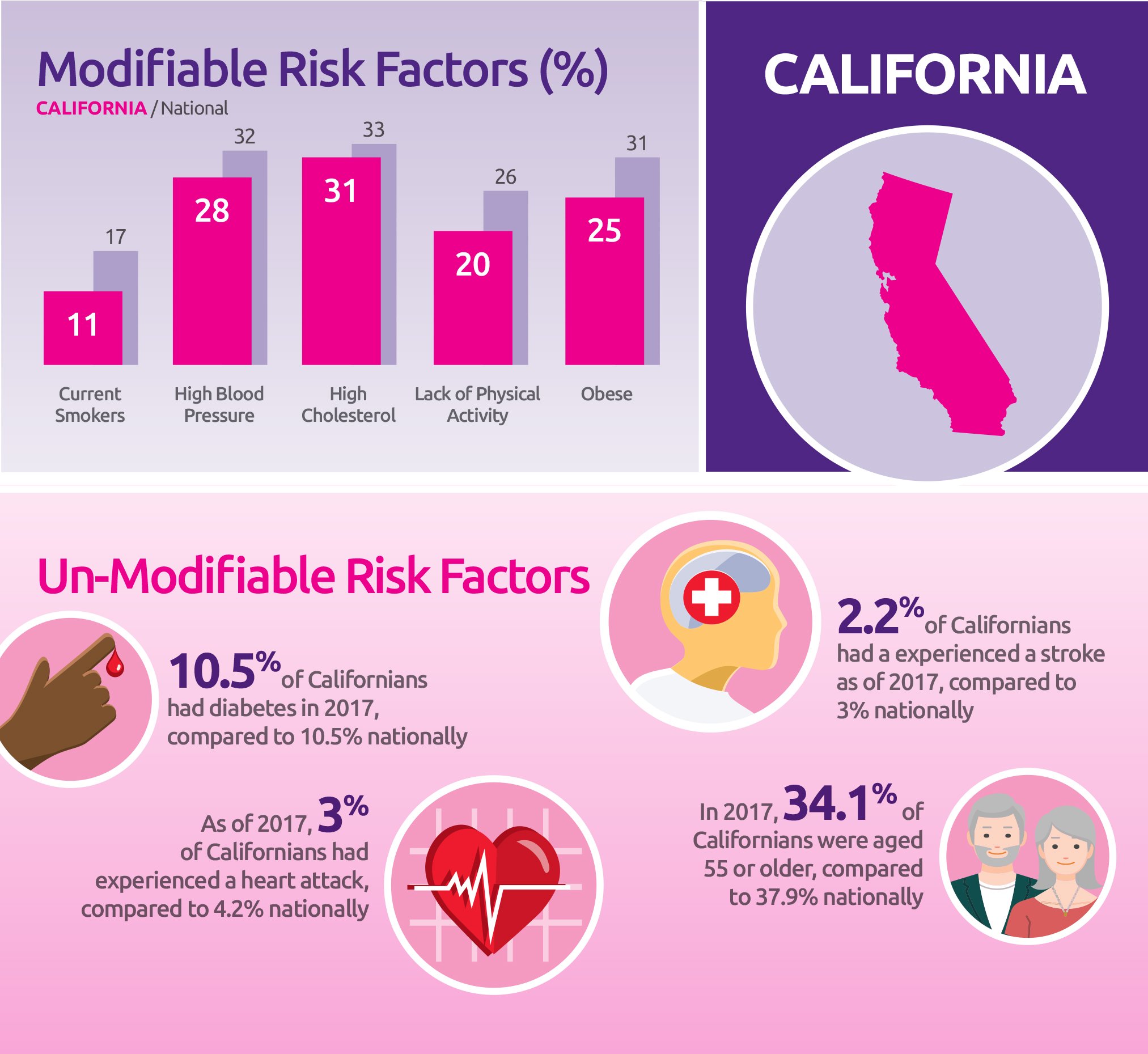 Johnson & Johnson Xarelto Infographic