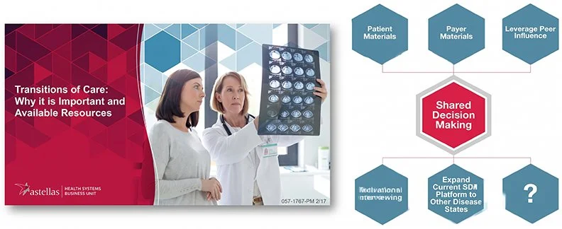 Astellas Presentation graphics