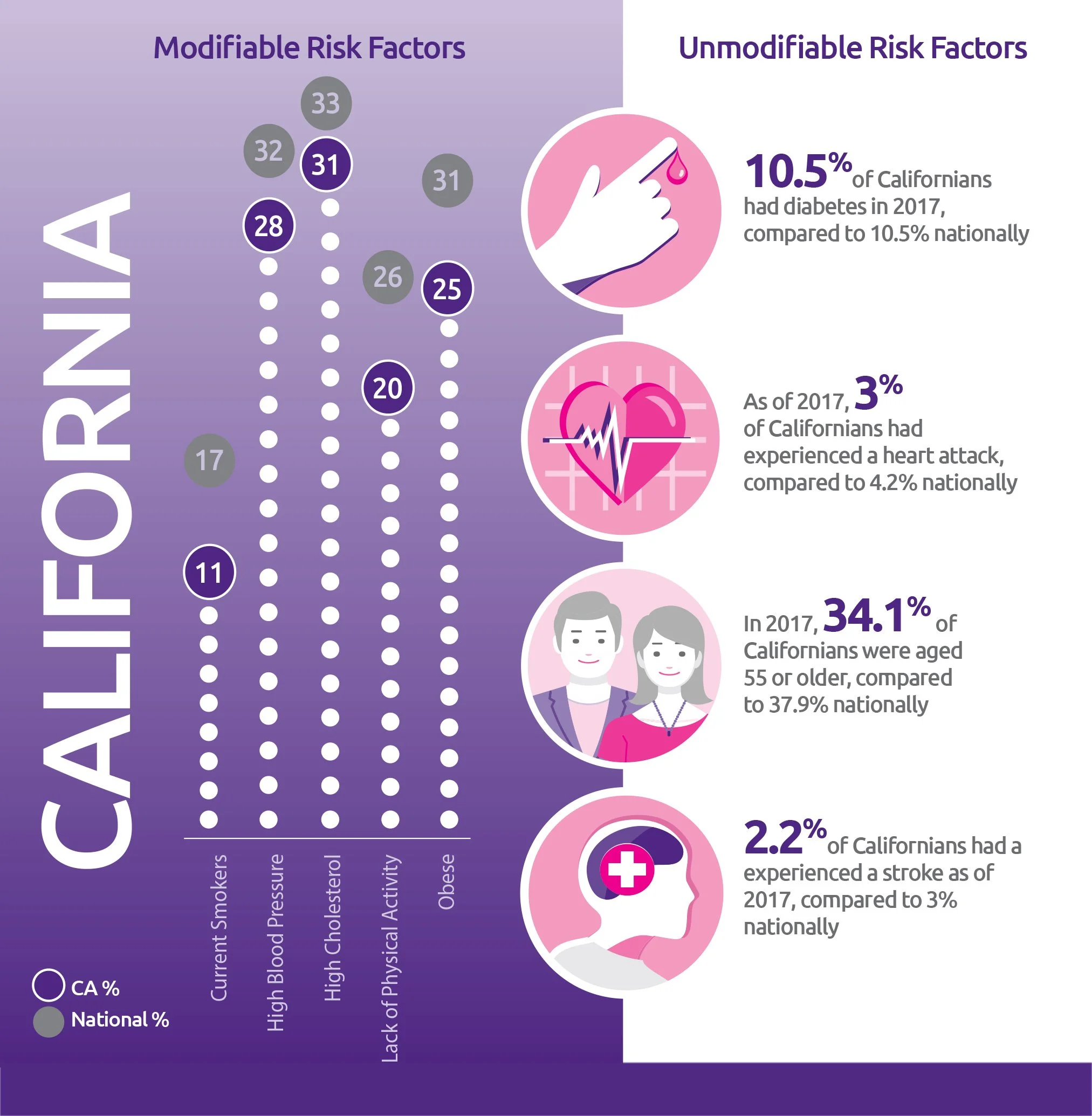 Johnson & Johnson Xarelto Infographic