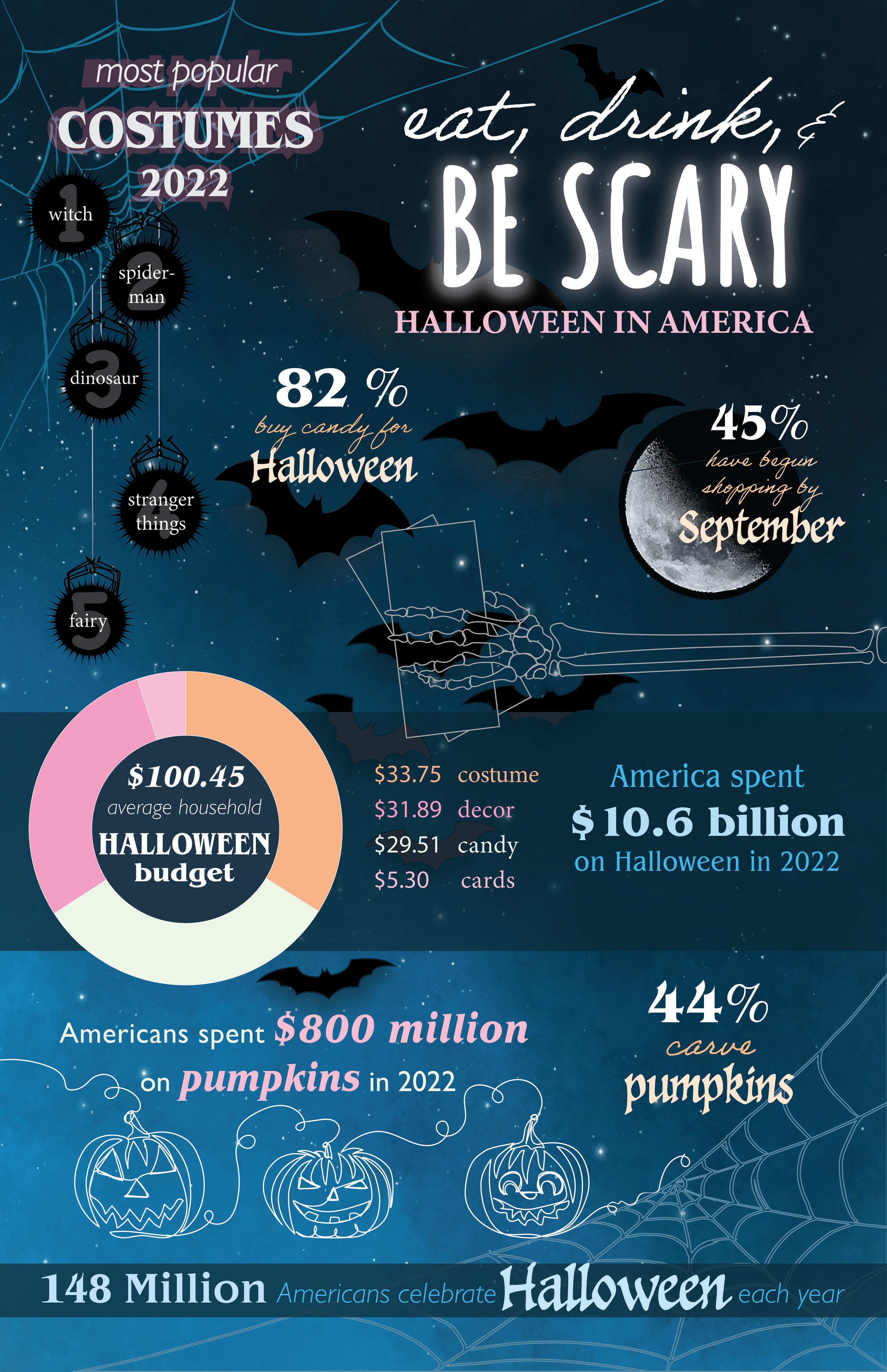 molle_halloween_infographic_final.png