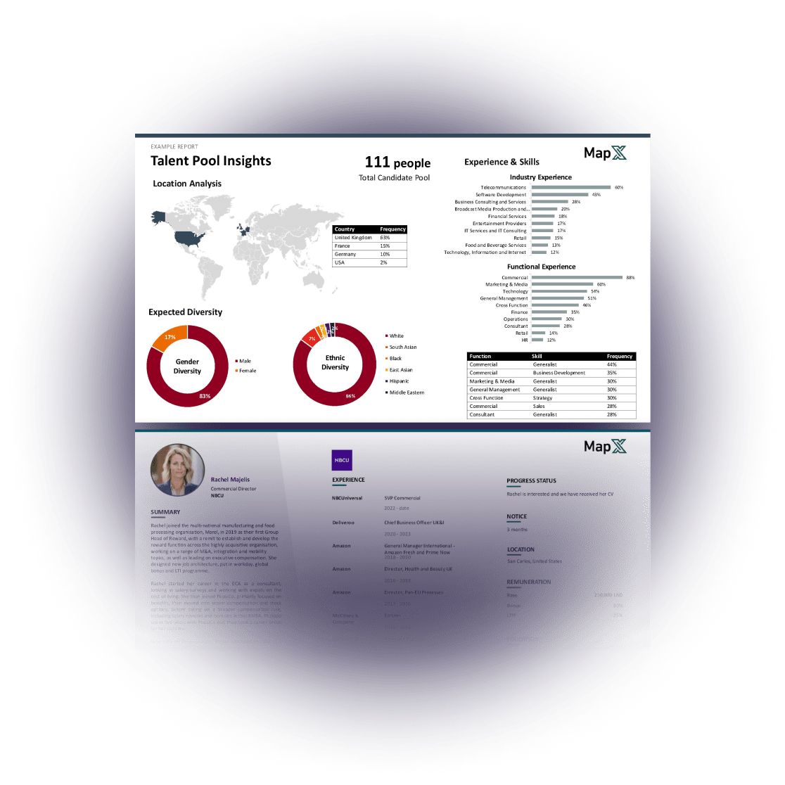 A professional infographic report titled 'Talent Pool Insights' displaying data on location analysis, experience and skills, diversity, and a profile of Rachel Majelis, a commercial director, including graphs, charts, and a photo of Rachel