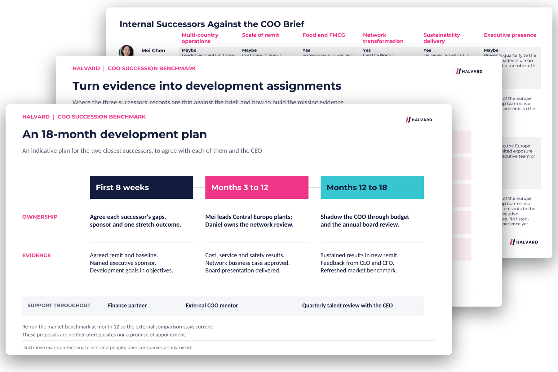 Example leadership workforce planning report: bench strength and gaps across the leadership team