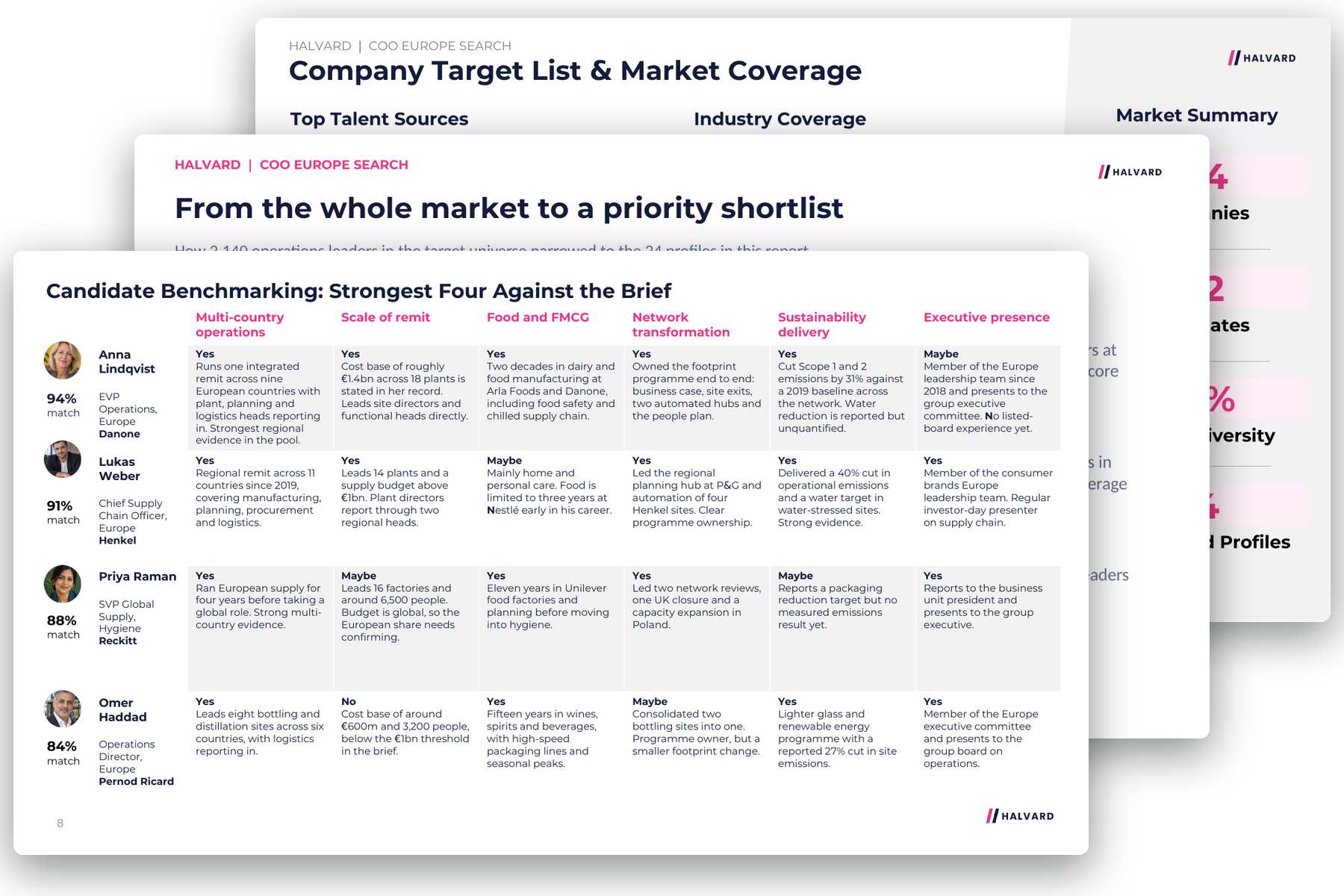 Example market mapping report: company target list, market funnel and candidate benchmarking