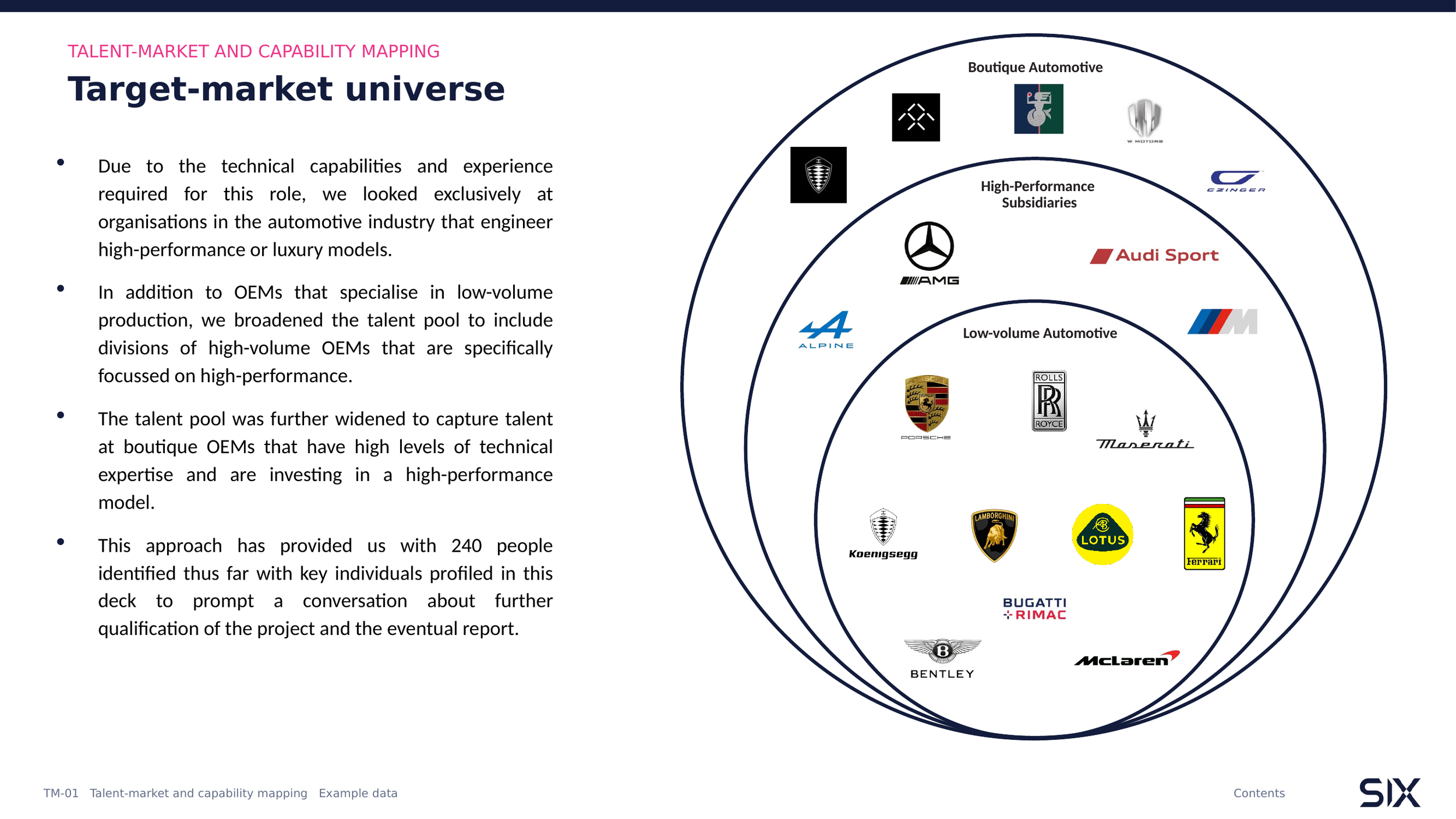 Reports from 6 Group’s search and talent intelligence team