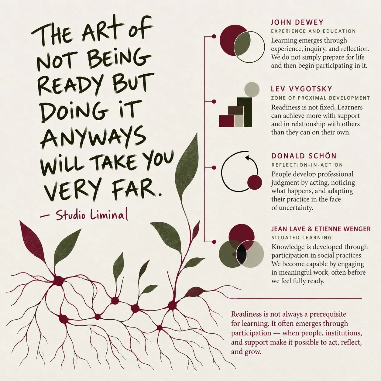 We have been thinking a lot about what it means to feel ready.

We tend to imagine that confidence comes first, followed by action. But so much of life seems to work the other way around.

John Dewey understood learning as something rooted in experie