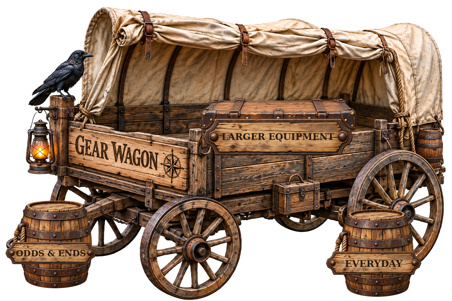 Illustrated Gear Wagon with Odds & Ends, Everyday, and Larger Equipment containers