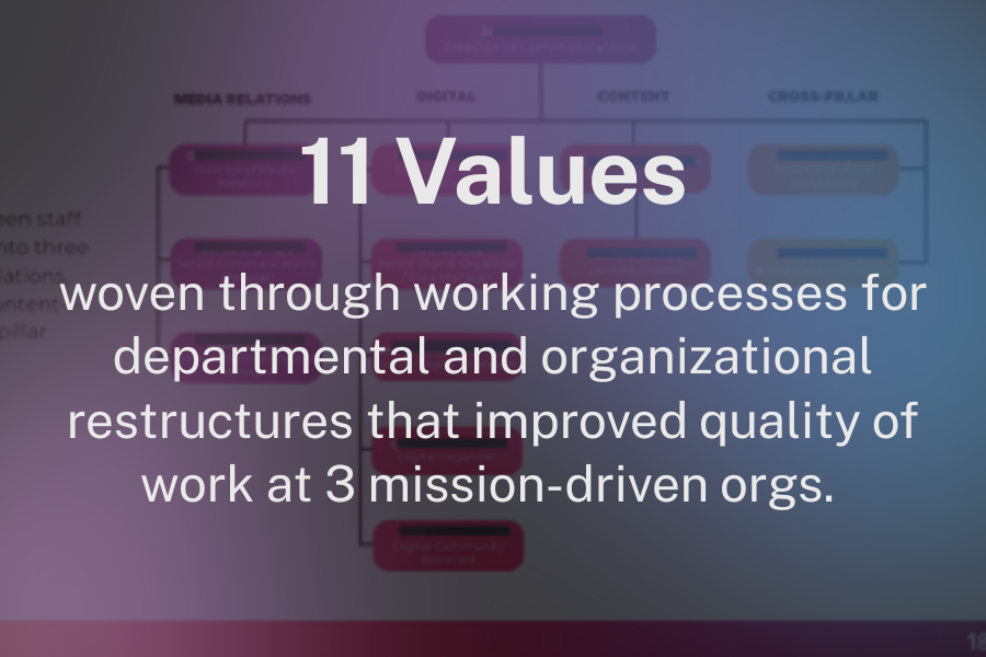 11 Values woven through working processes for departmental and organizational restructures that improved quality of work at 3 mission-driven orgs.