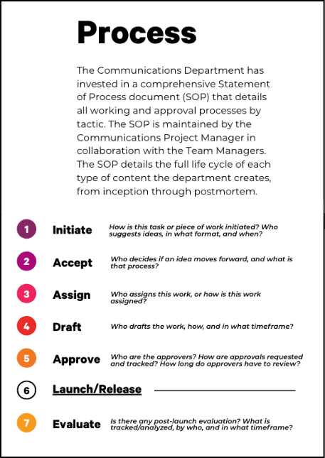 A screenshot of a presentation describing and demonstrating a communications department's new working process.