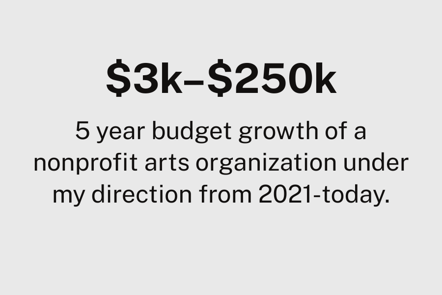 $3k–$250k: 5 year budget growth of a nonprofit arts organization under my direction from 2021-today.