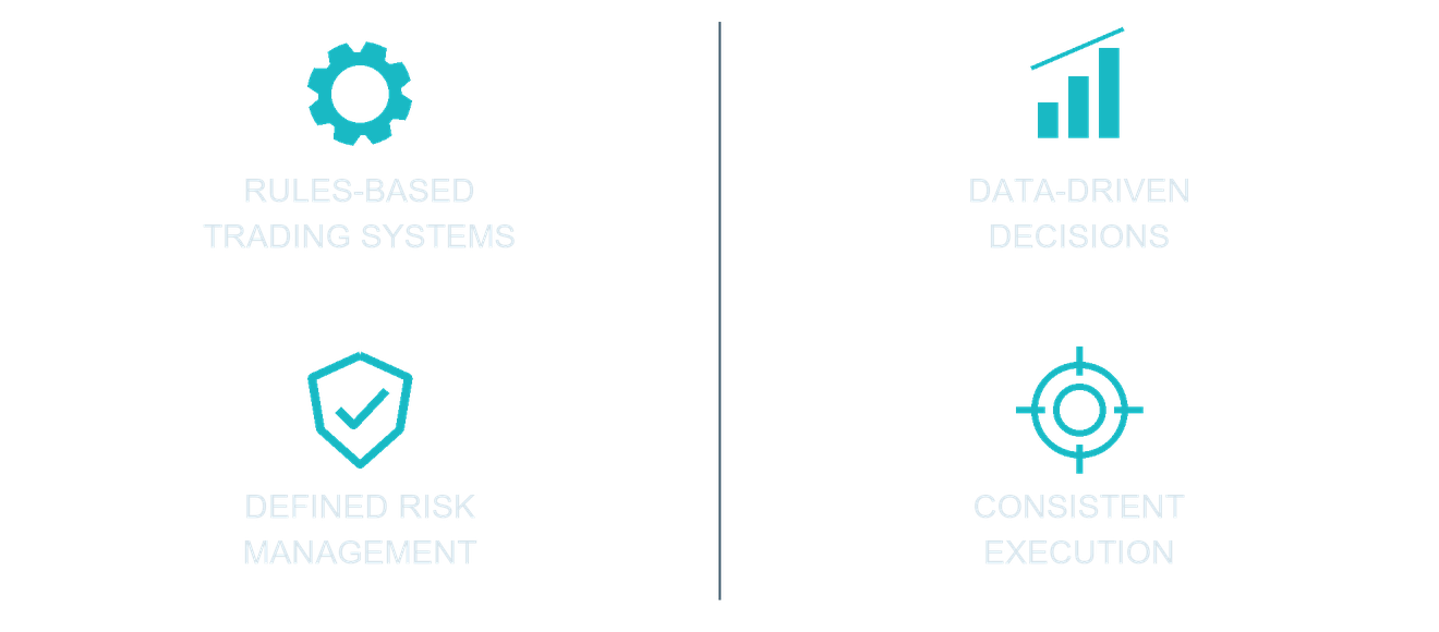 Rules-based trading systems, data-driven decisions, defined risk management, and consistent execution.
