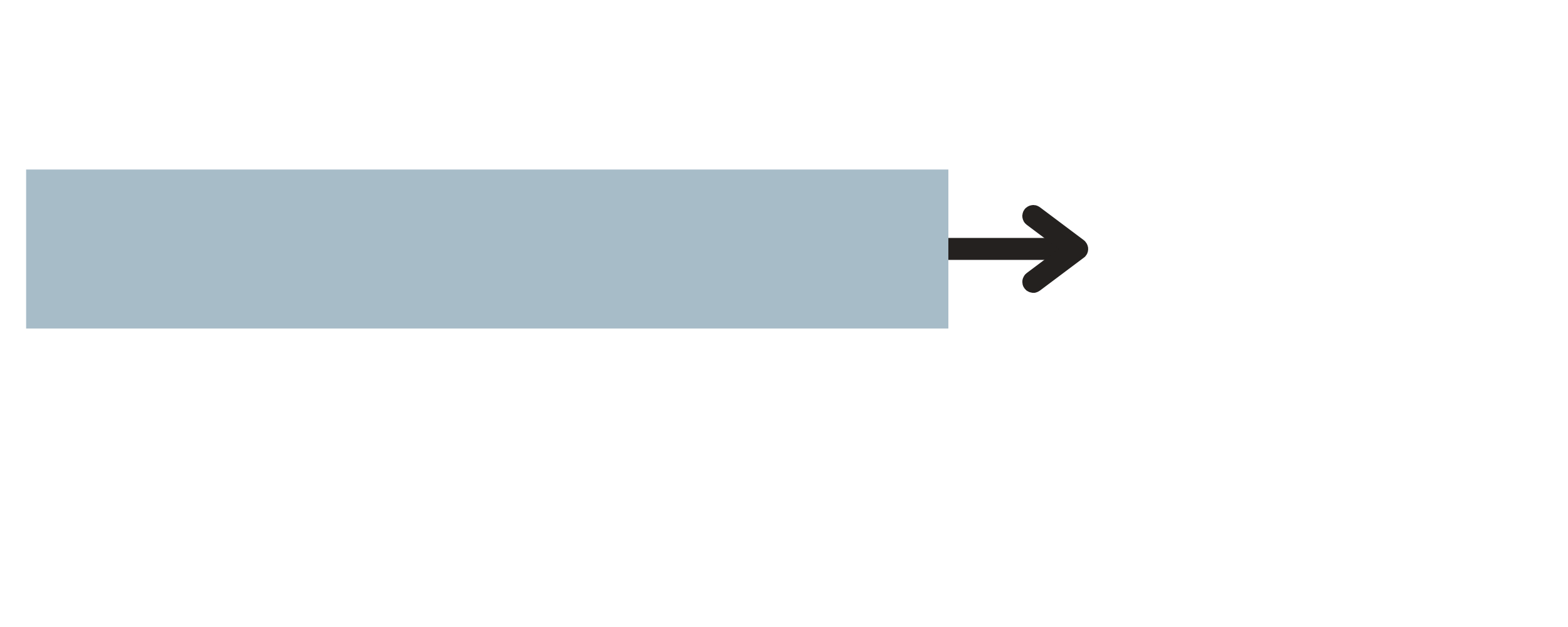 Flowchart illustrating the relationship between average opportunity to close a deal and the average time of workshop attendees, with an arrow indicating progression from opportunity to time.