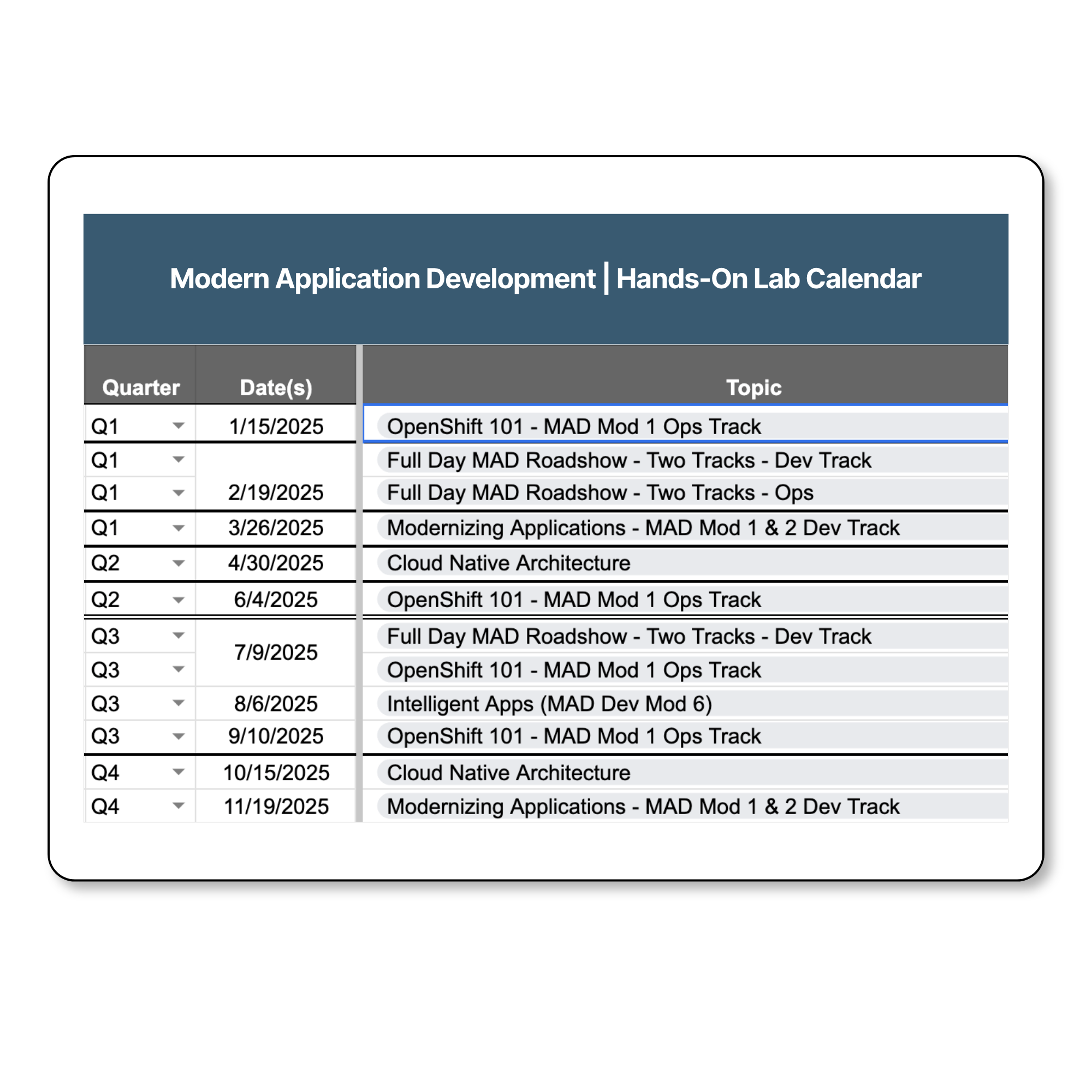 A digital calendar displaying the schedule for a modern application development lab, including dates and topics such as OpenShift, MAD Roadshow, Cloud Native Architecture, and intelligent apps.