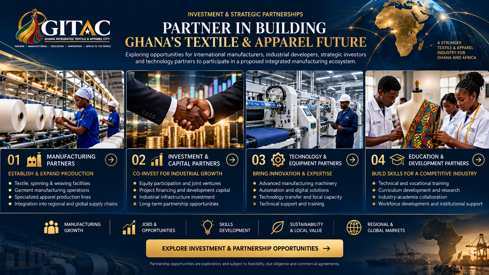 GITAC Ghana Integrated Textile & Apparel City informational graphic showing four main partnership areas: manufacturing, investment and capital, technology and equipment, and education and development. Includes images of textile production, business handshake, machinery, and students working with fabric, with icons representing growth, jobs, skills, sustainability, and markets.