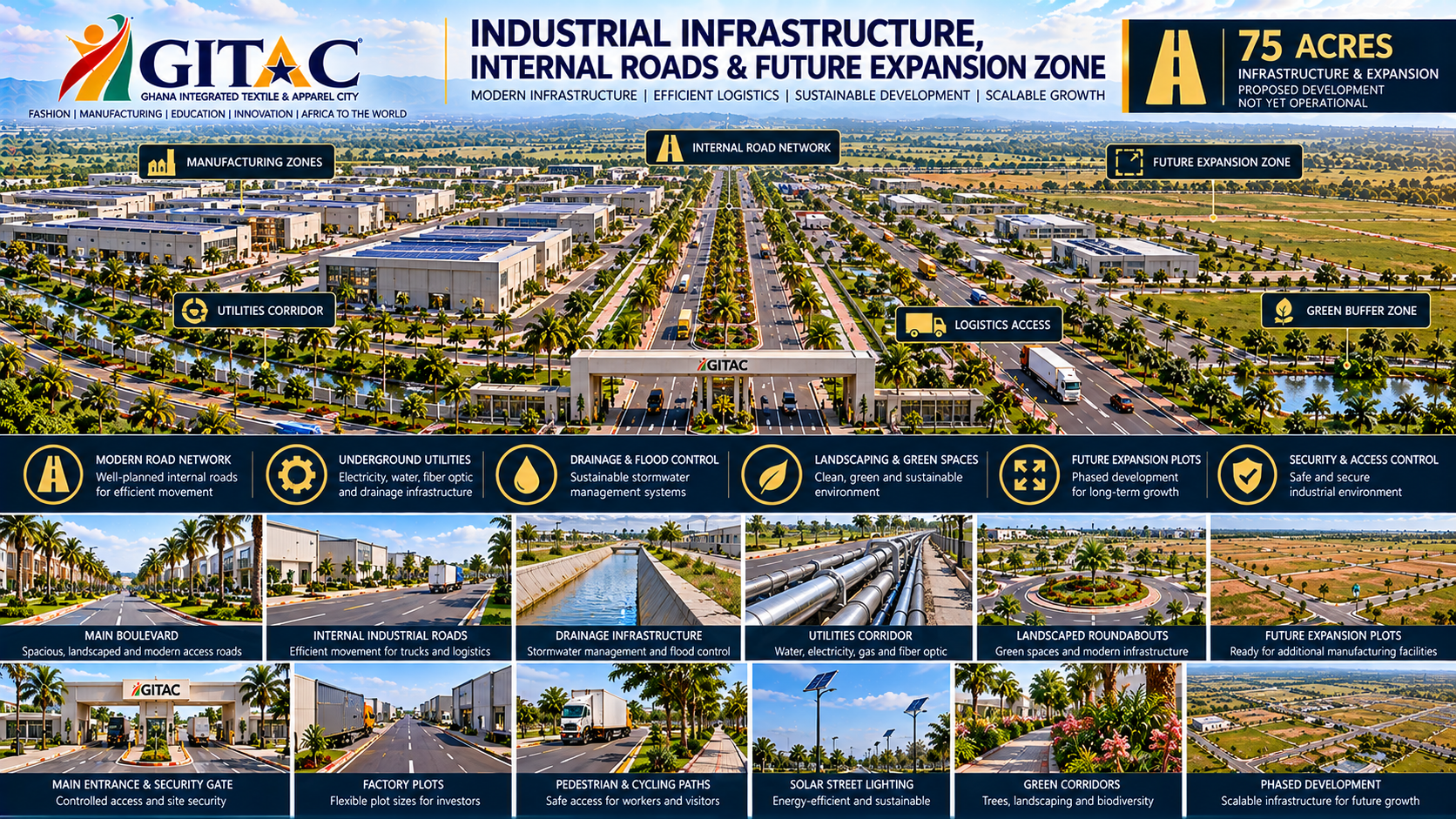 An aerial rendering of a large industrial park with multiple zones including manufacturing, utilities, logistics, and future expansion. The park features well-planned roads, green buffer zones, landscaped roundabouts, solar street lighting, and pedestrian pathways, with labels indicating infrastructure components like internal road network, utility corridor, drainage systems, and security gate.