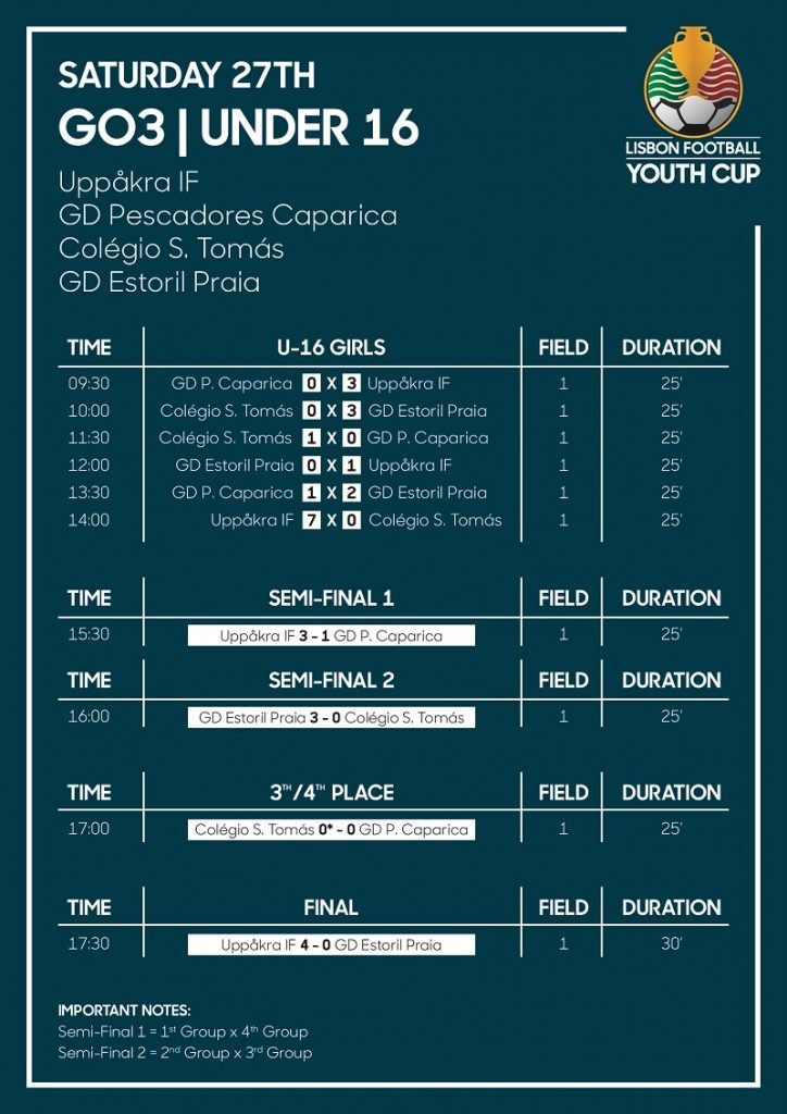 Lisbon Football Youth Cup U-16 girls schedule and results for Saturday 27th, featuring Uppåkra IF, GD Estoril Praia, GD Pescadores Caparica, and Colégio S. Tomás.