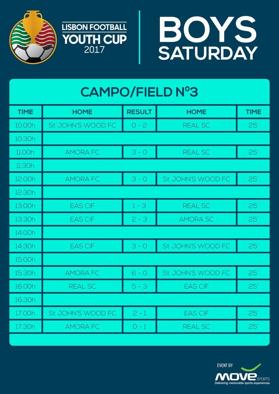 Lisbon Football Youth Cup 2017 boys Saturday Field 3 soccer schedule with game times, teams, and results.