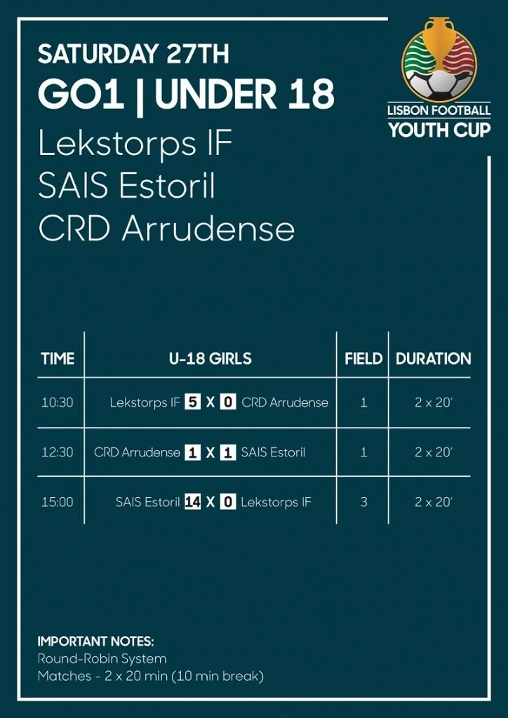Lisbon Football Youth Cup U18 girls schedule showing match results for Lekstorps IF, SAIS Estoril, and CRD Arrudense on Saturday the 27th.