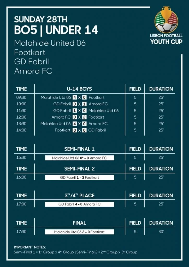 Lisbon Football Youth Cup Under-14 boys Sunday 28th match schedule and results poster
