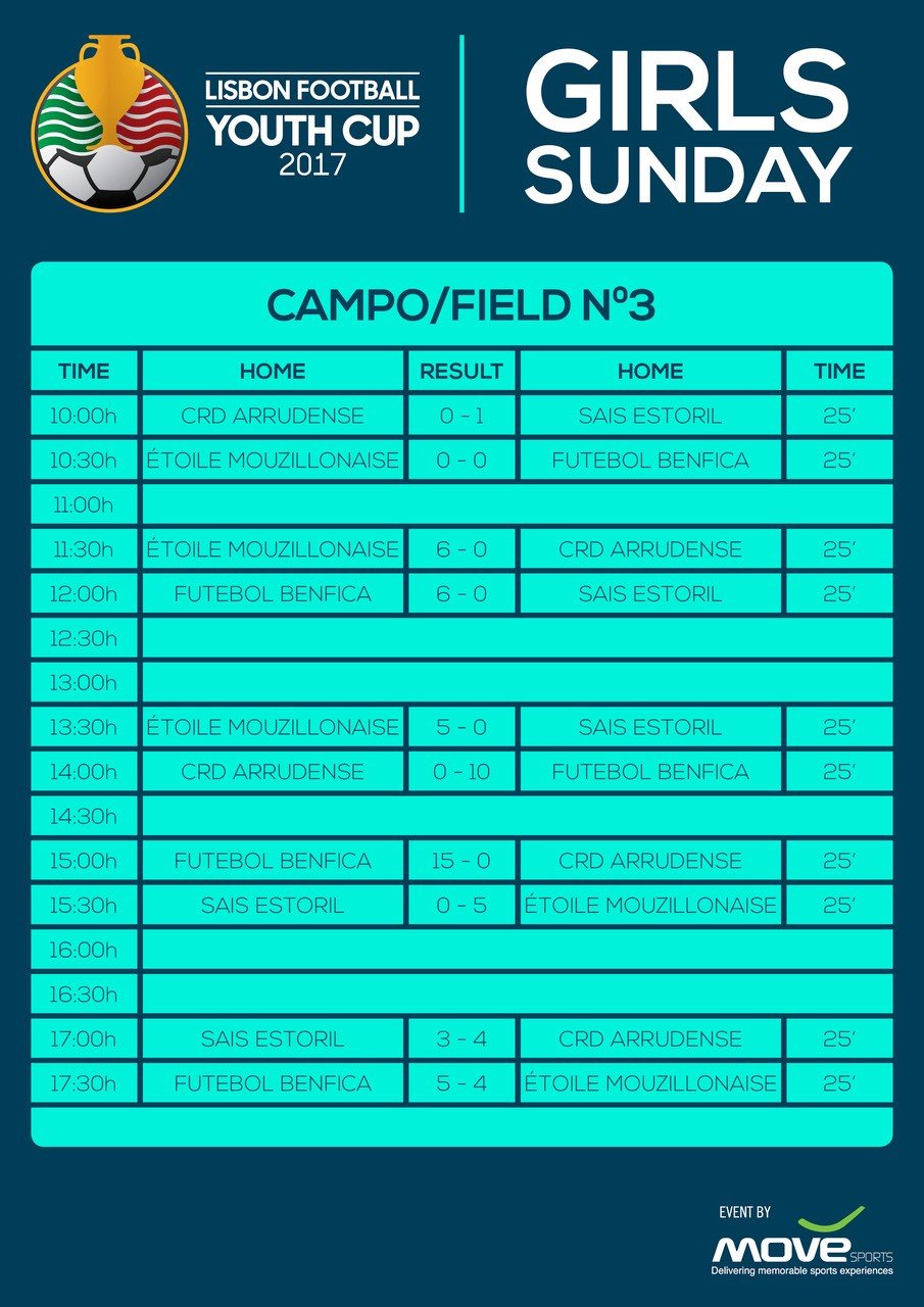Lisbon Football Youth Cup 2017 girls Sunday soccer schedule for Campo Field No. 3