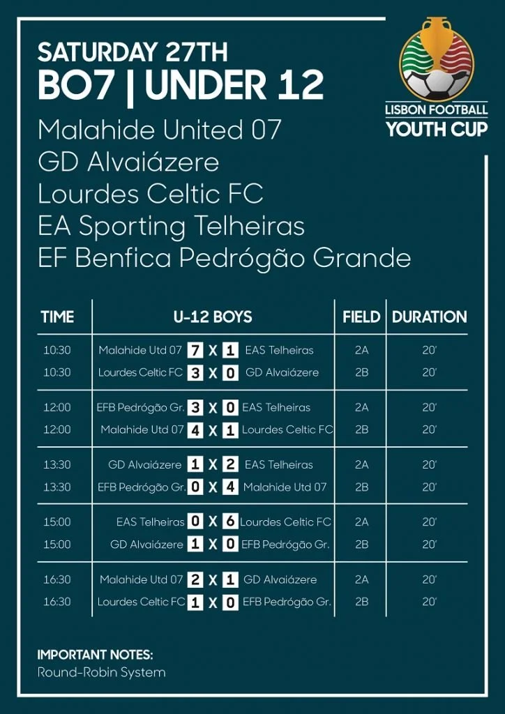 Lisbon Football Youth Cup Under-12 Boys Saturday 27th match schedule and results