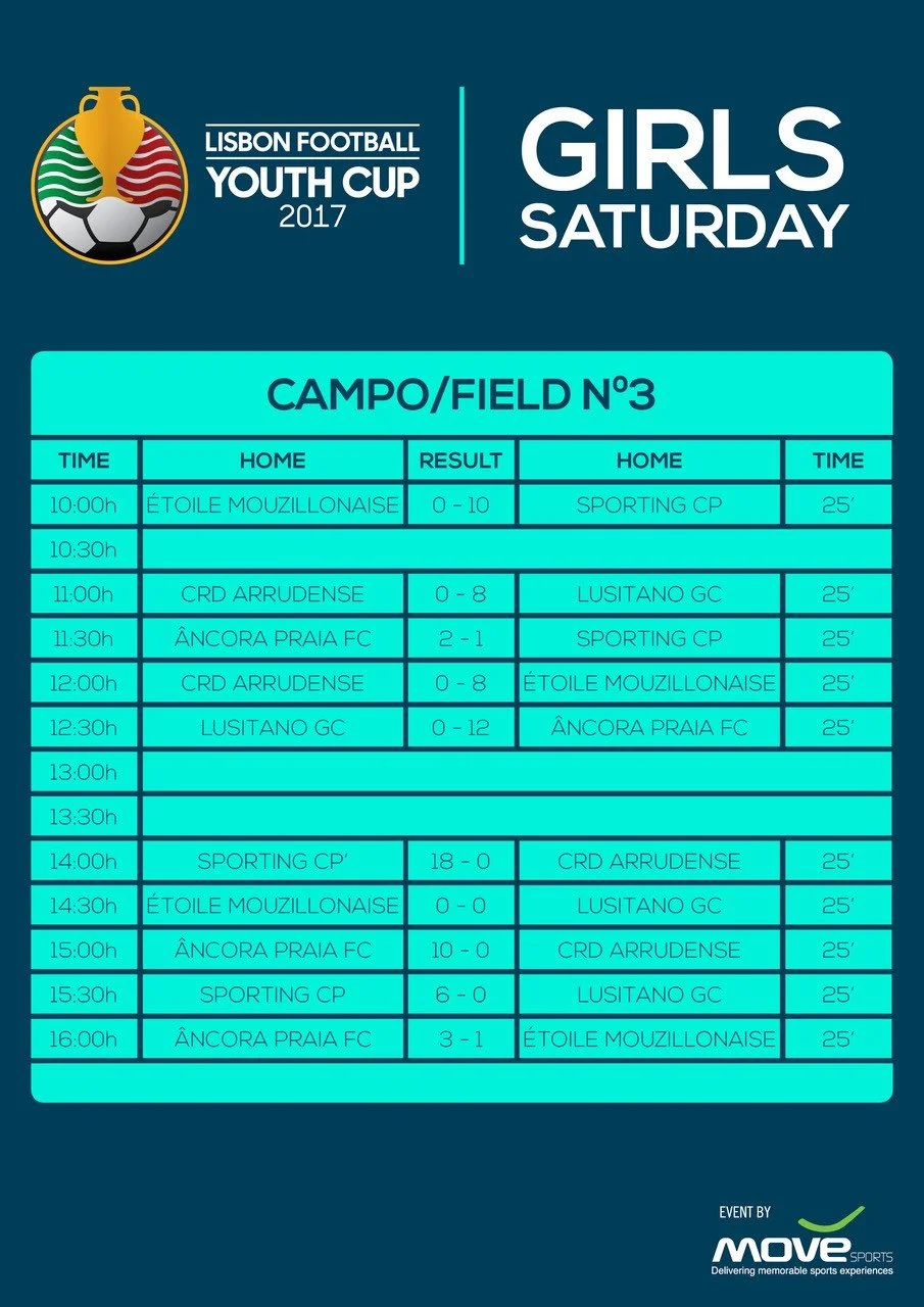 Lisbon Football Youth Cup 2017 girls Saturday Campo 3 match schedule and results