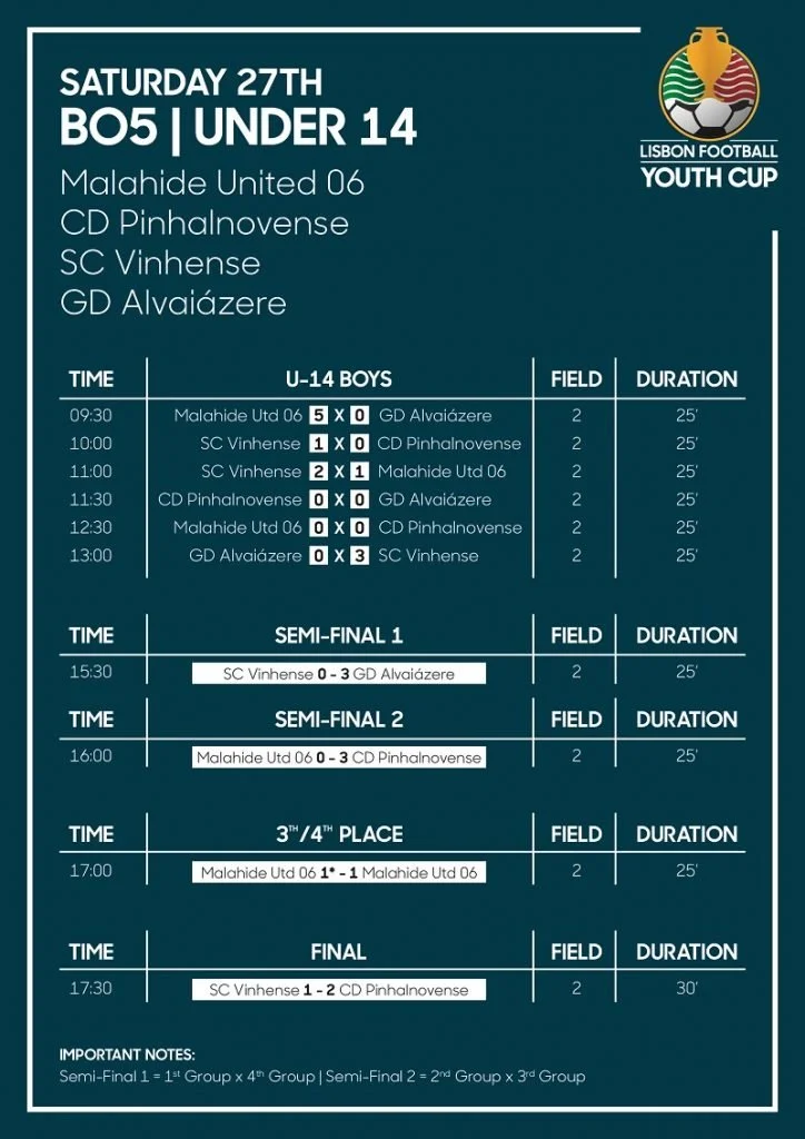 Lisbon Football Youth Cup U-14 boys match schedule and results for Saturday 27th, featuring Malahide United, CD Pinhalnovense, SC Vinhenese, and GD Alvaiázere.