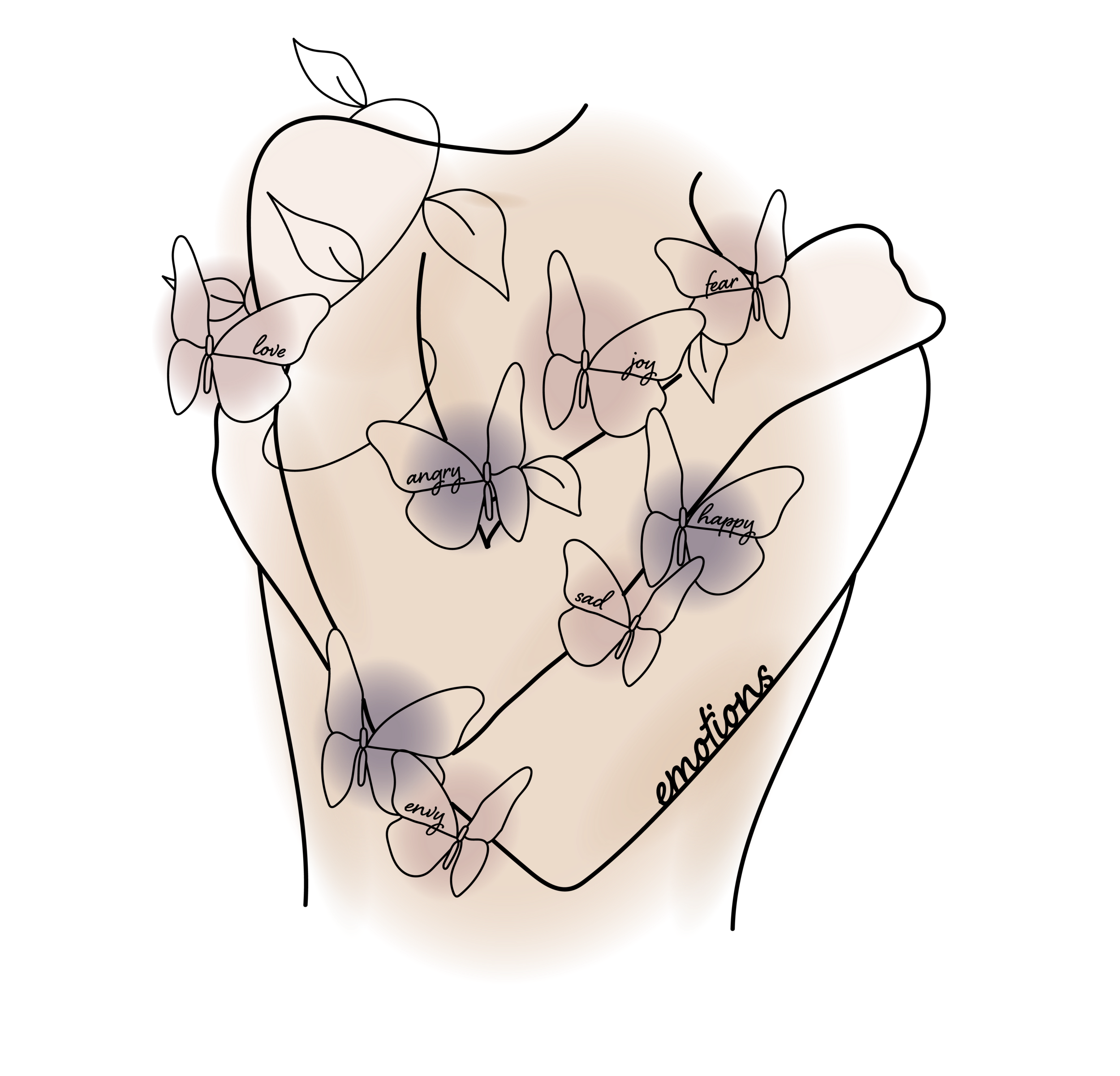 Line drawing of a human body with intertwined butterflies, each labeled with an emotion such as love, fear, happy, angry, envy, and sadness.