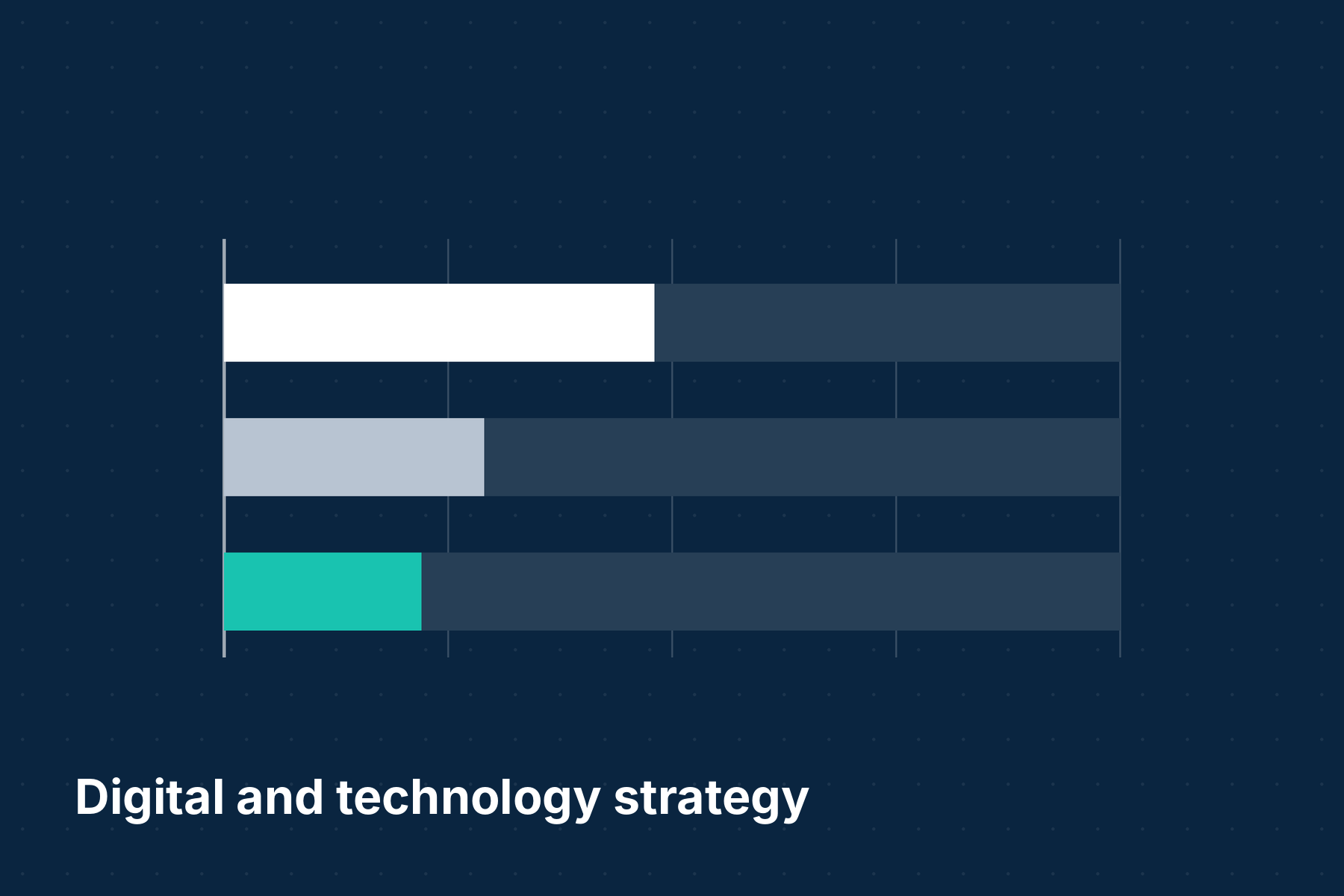 Could your AI policy survive your CEO leaving?