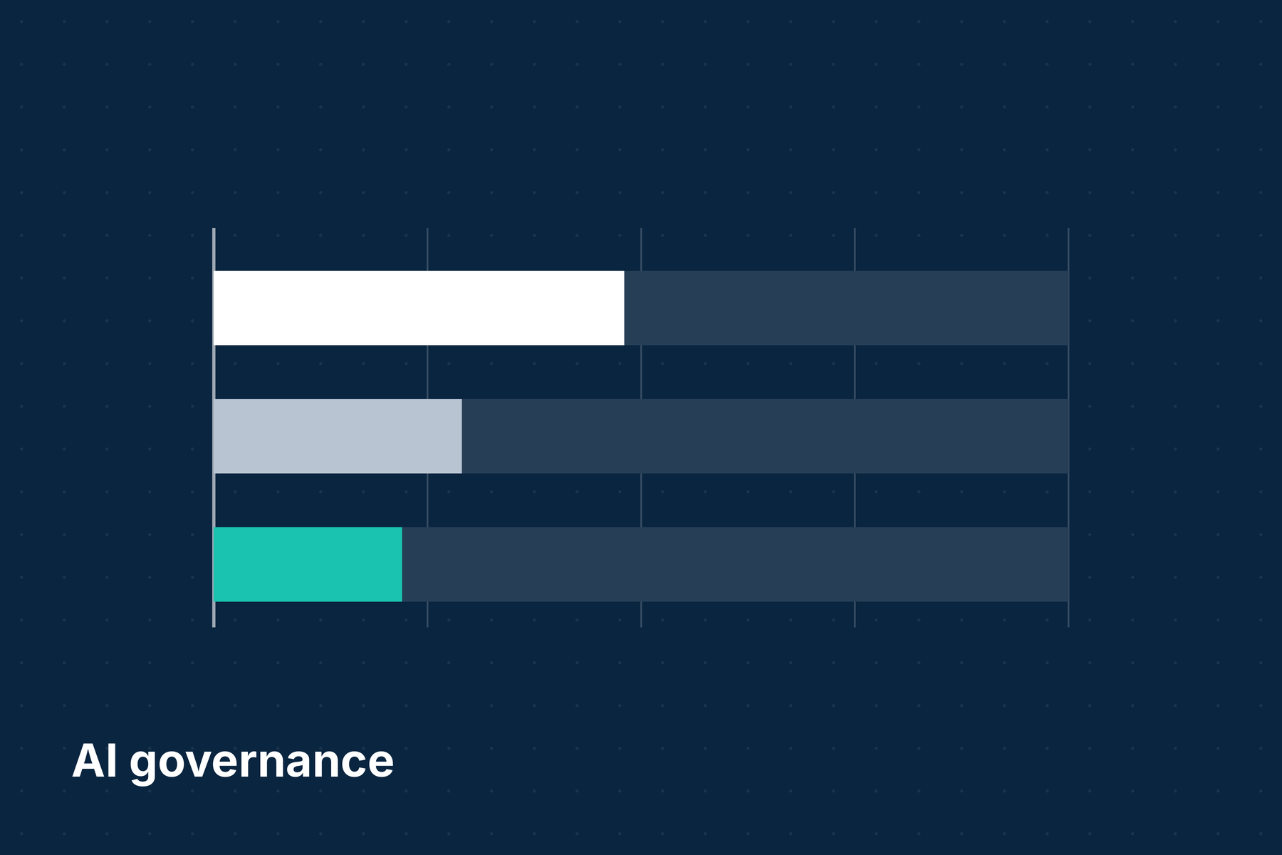 Could your AI policy survive your CEO leaving?