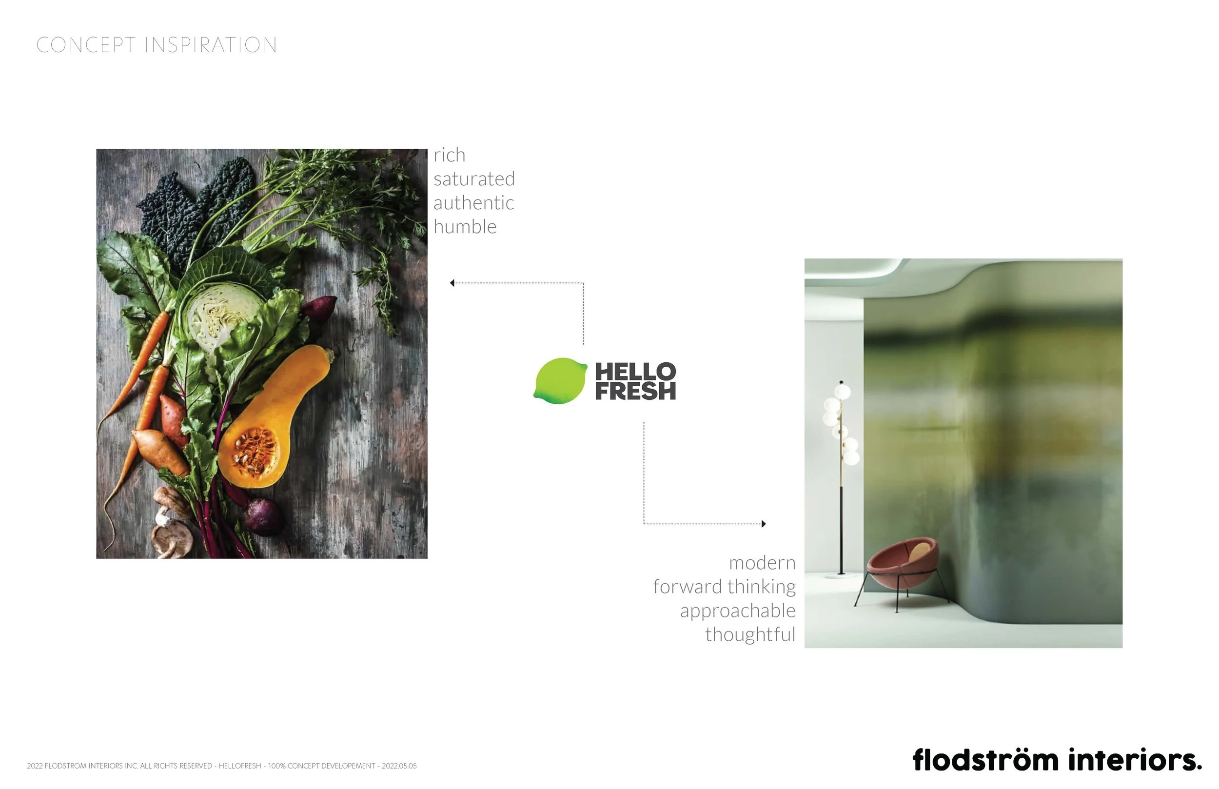 Interior design concept board by Flodström Interiors for the HelloFresh Toronto office, combining fresh produce imagery, brand identity and contemporary architectural inspiration.