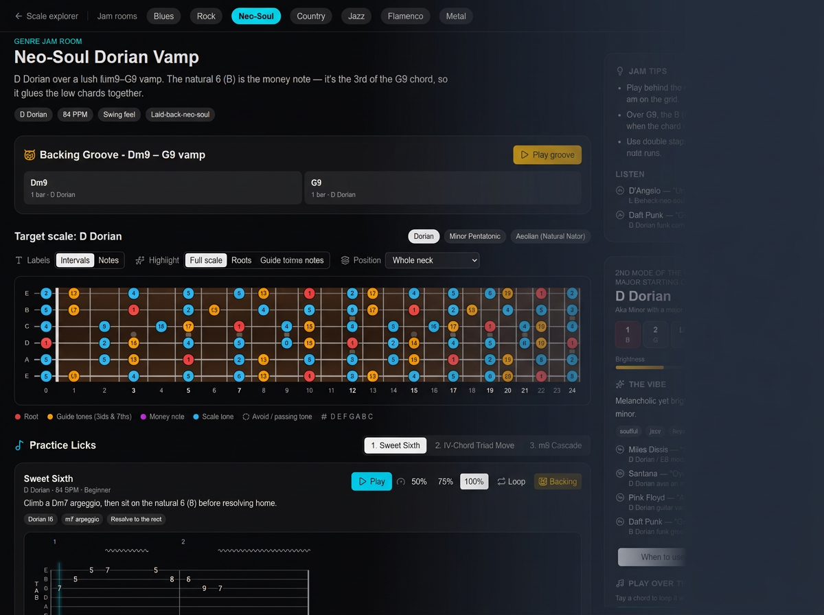 Screenshot of a guitar learning platform showing the Neo-Soul Dorian Vamp in the key of D Dorian, including a fretboard diagram, practice lick called 'Sweet Sixth,' and controls for practice speed and looping.