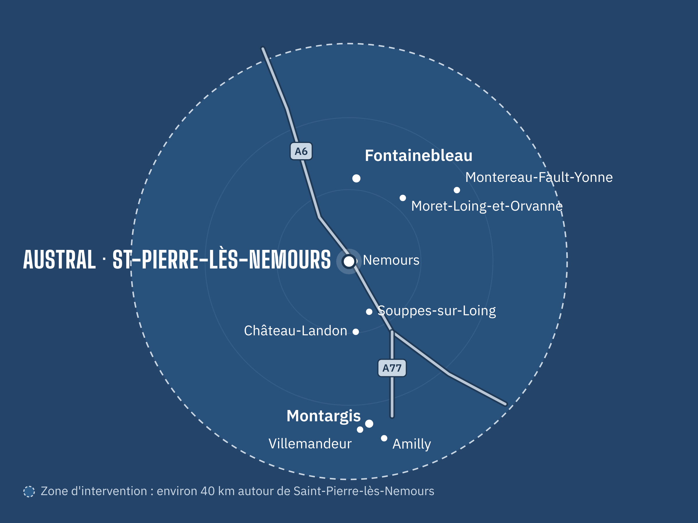 Carte de la zone d’intervention d’Austral, 40 km autour de Saint-Pierre-lès-Nemours