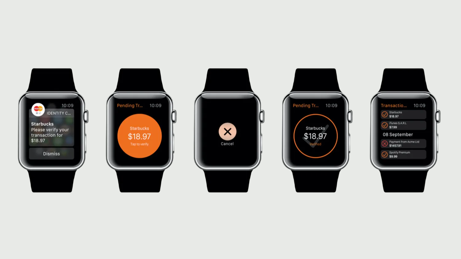 Series of five smartwatch screens showing a payment process for Starbucks, including verification, pending transaction, and transaction details.