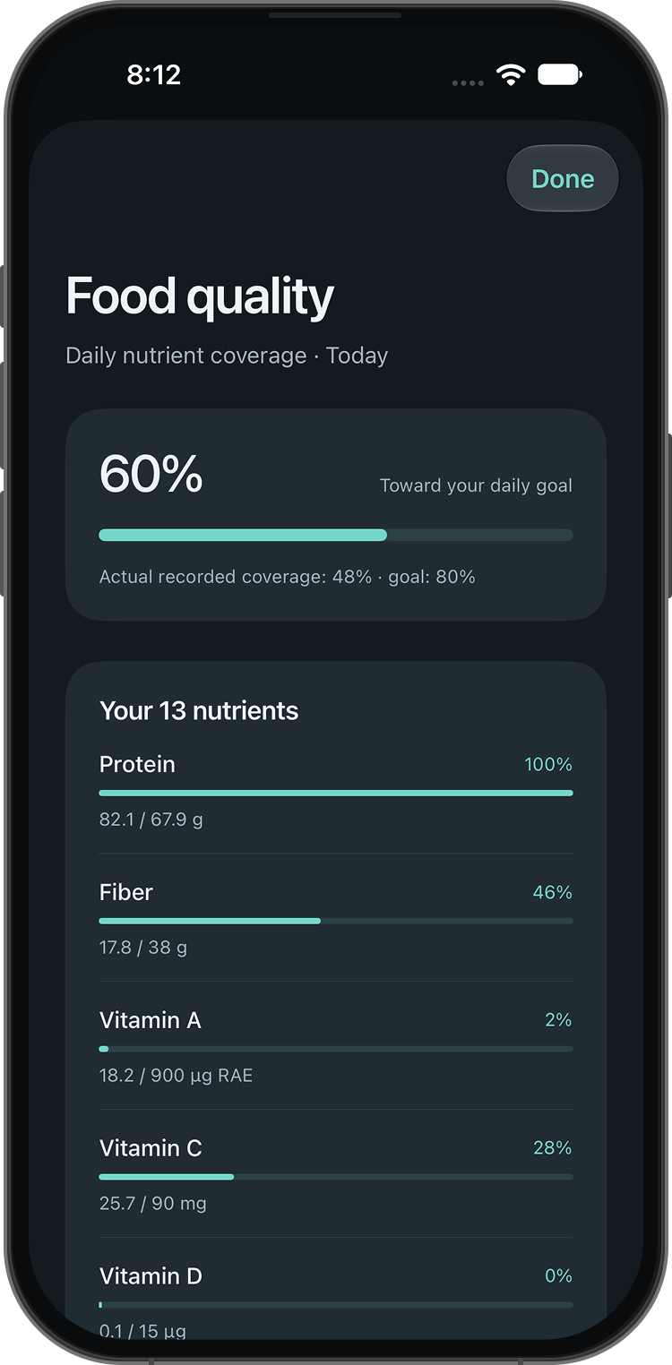 Screenshot of a mobile app displaying food quality and nutrient intake data, including daily nutrient coverage and percentages for protein, fiber, vitamin A, vitamin C, and vitamin D.