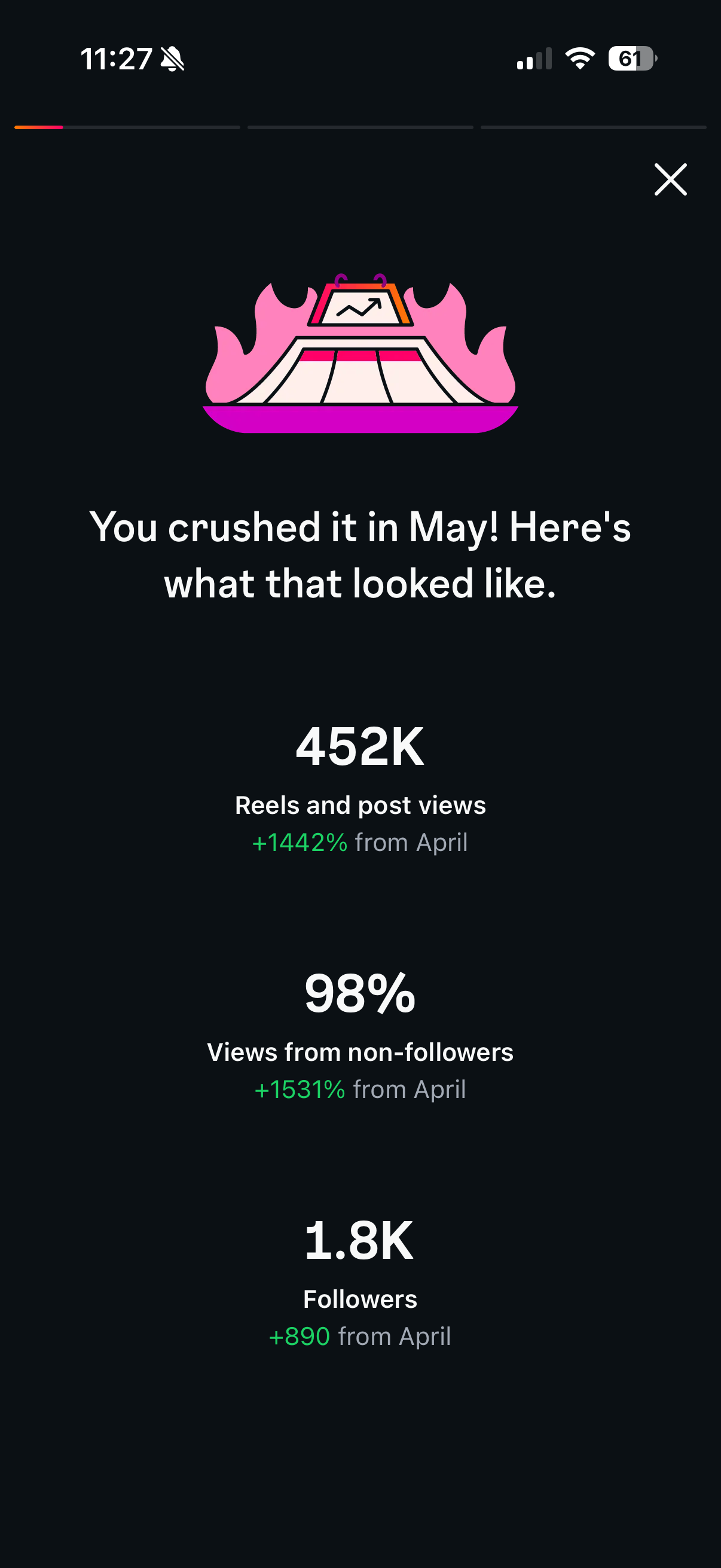Social media analytics screen showing a sticker with a flaming spaceship and text celebrating May achievements, with follower and engagement statistics and growth percentages.